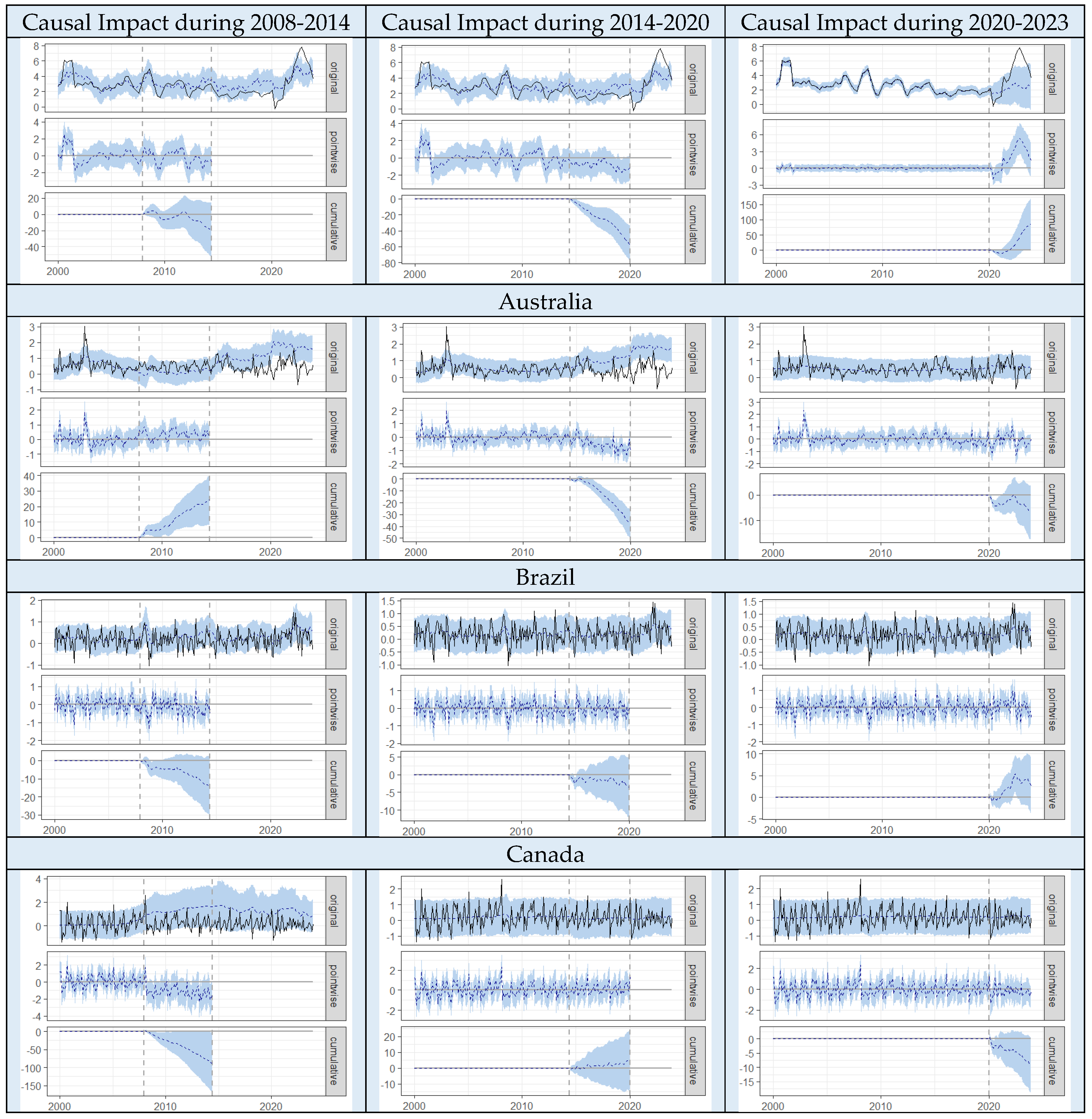 Preprints 105260 g002a