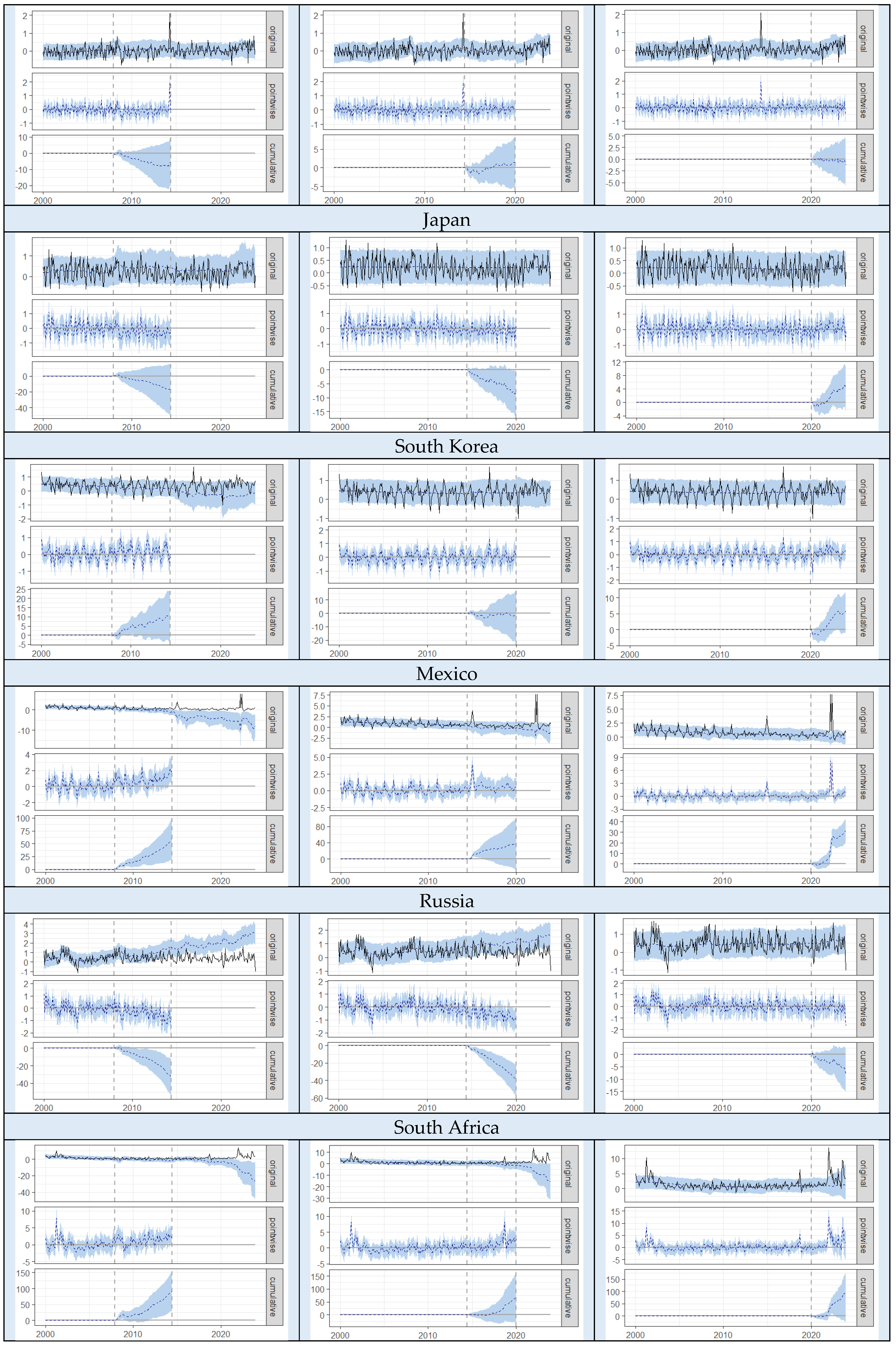 Preprints 105260 g002c