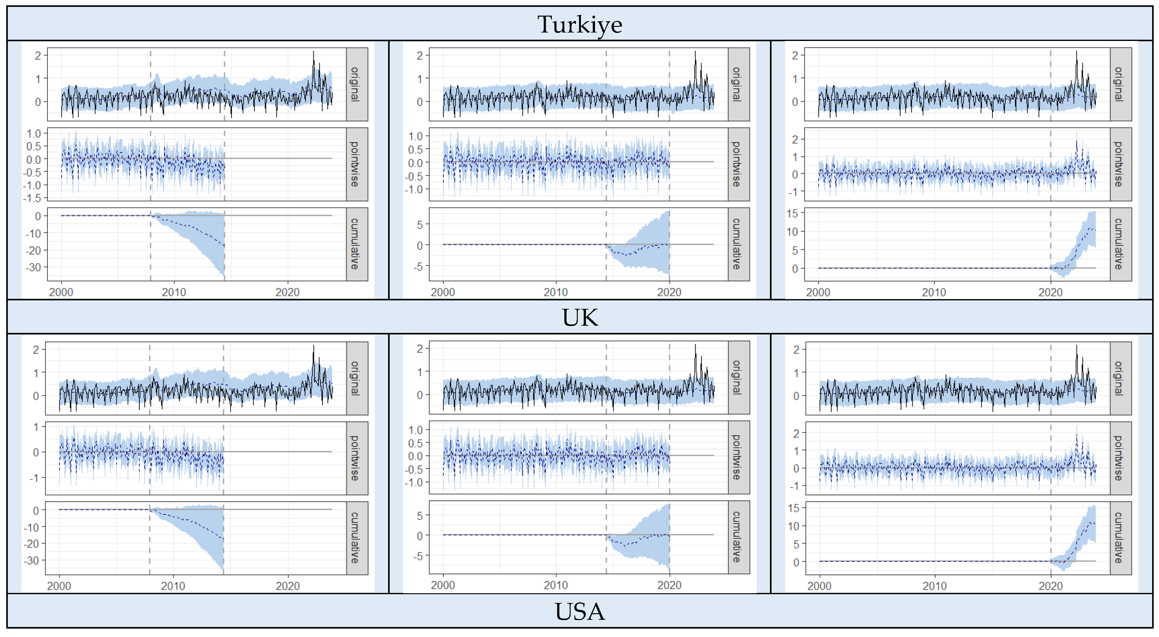 Preprints 105260 g002d