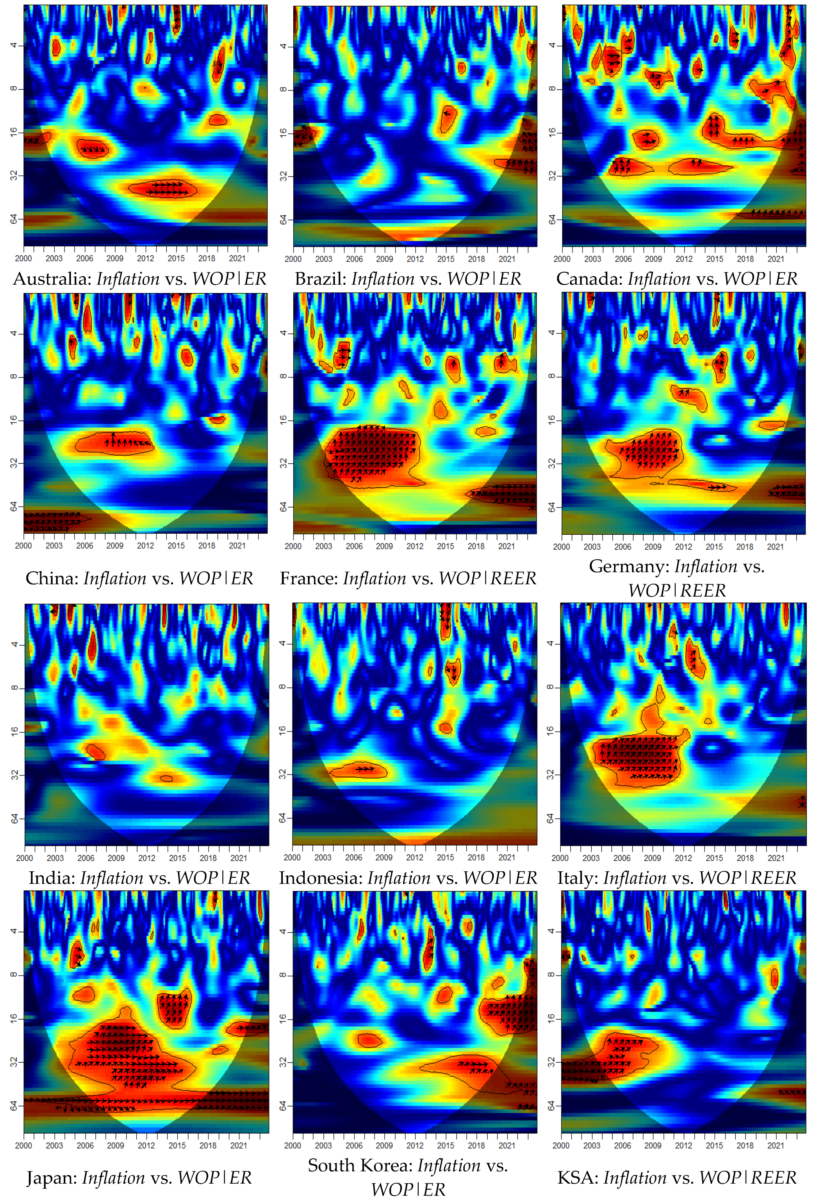 Preprints 105260 g004a