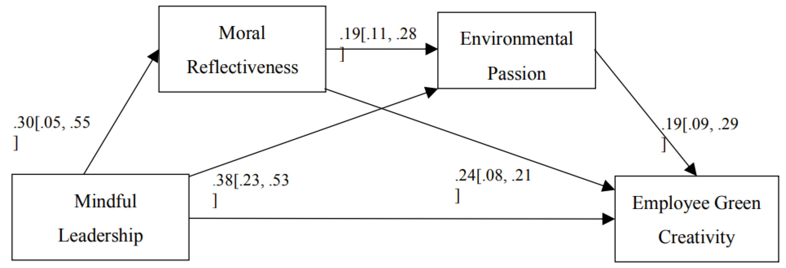 Preprints 112263 g001