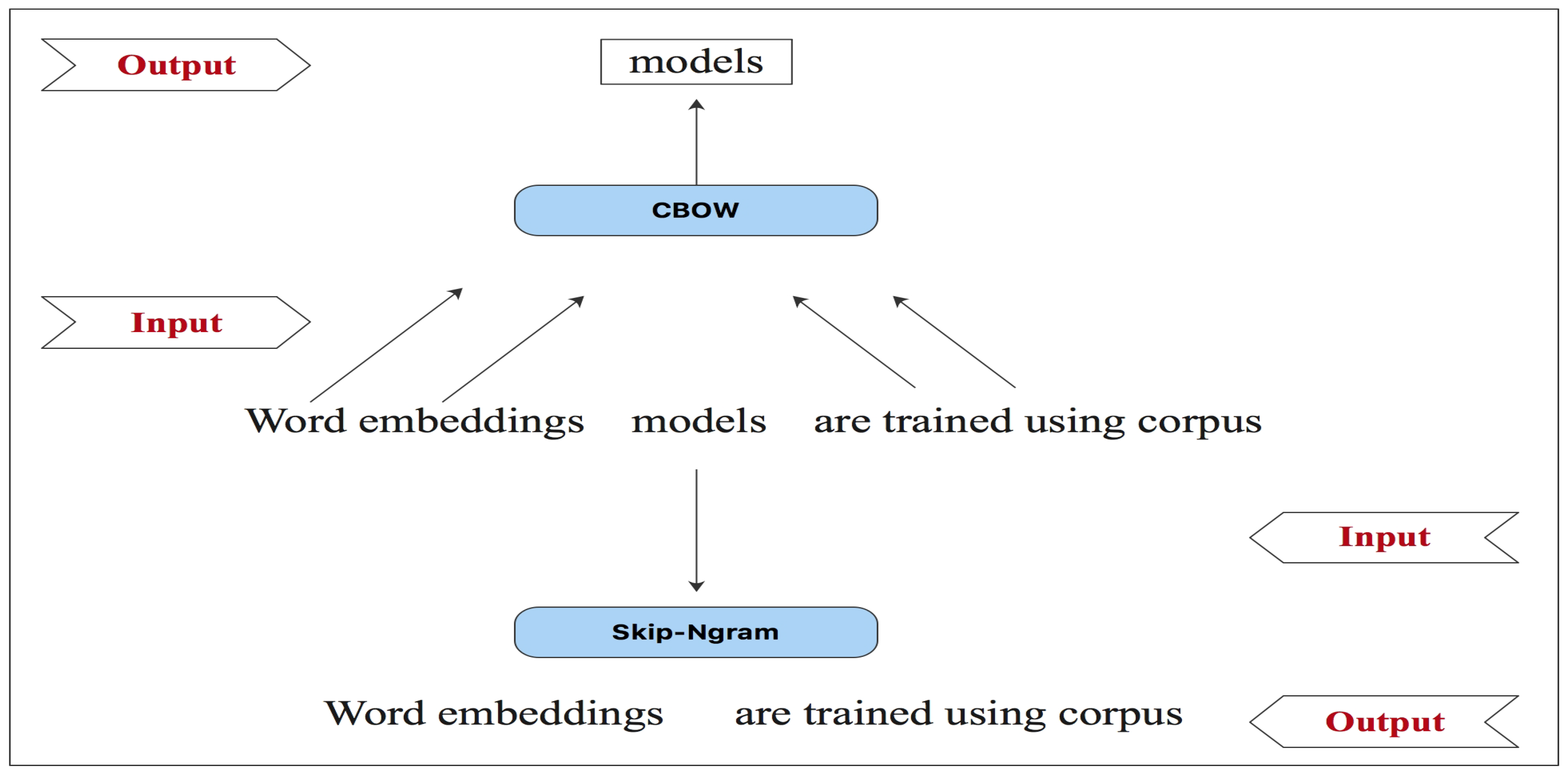 Preprints 121314 g001