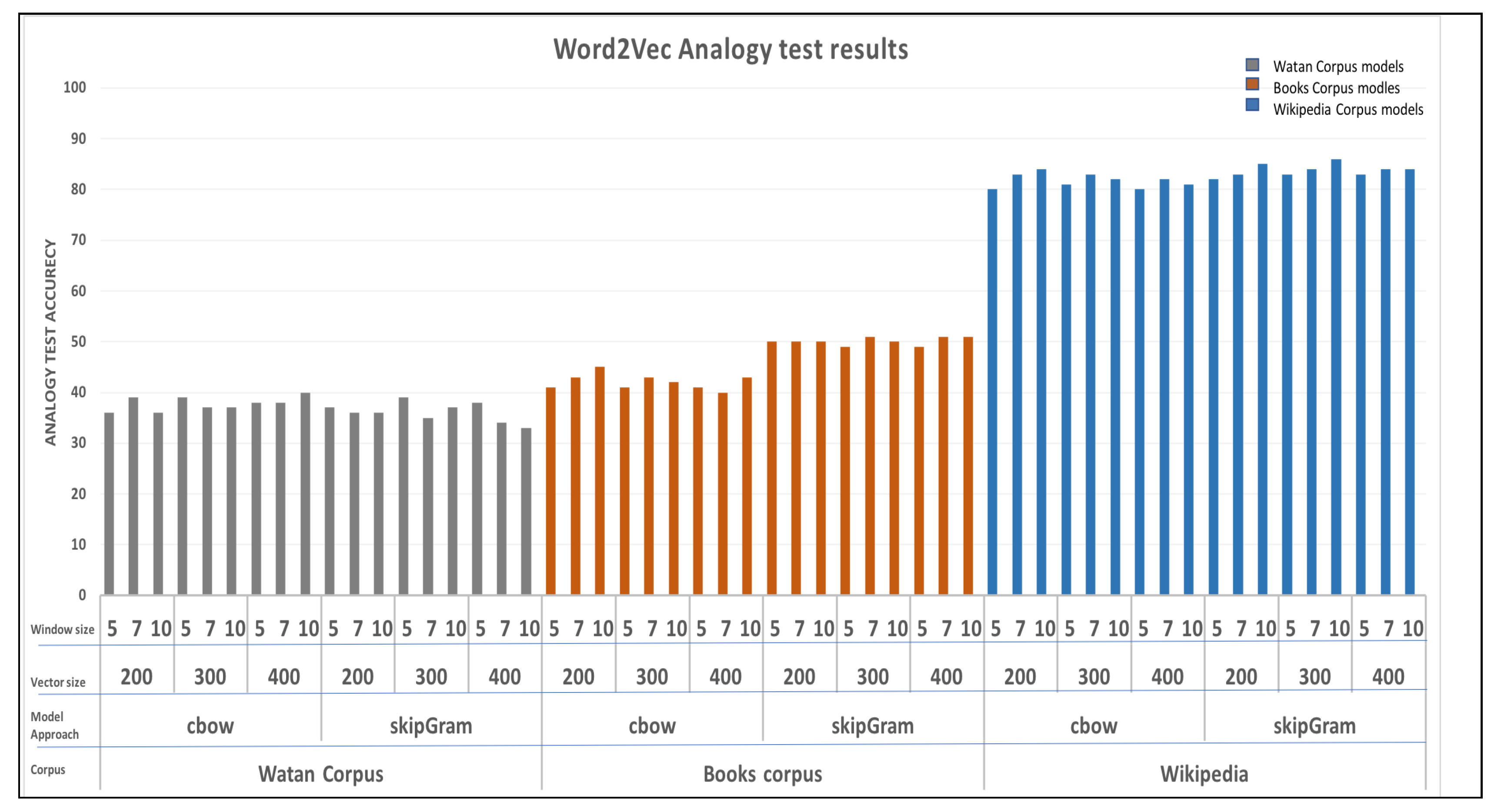 Preprints 121314 g005