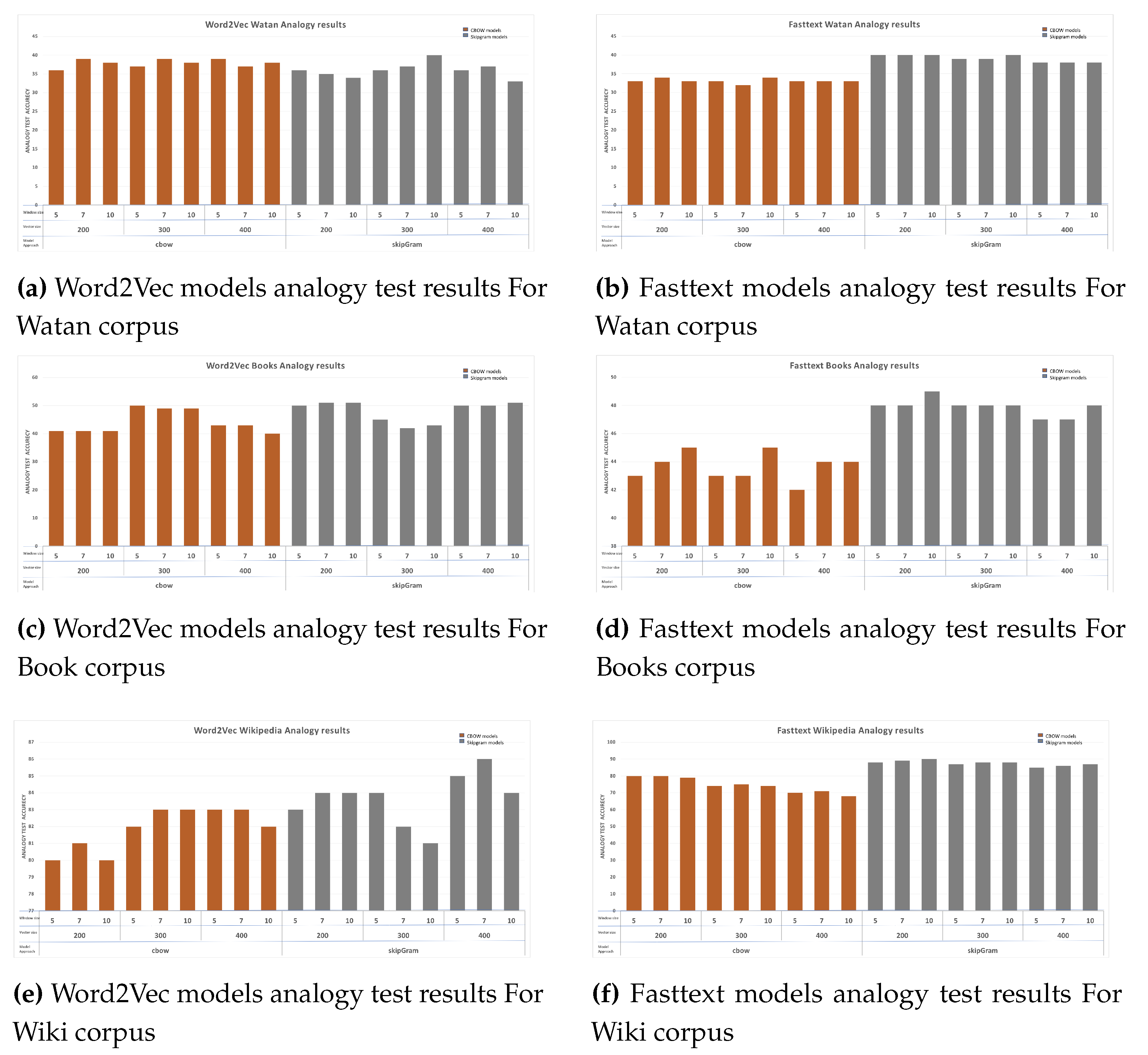 Preprints 121314 g006