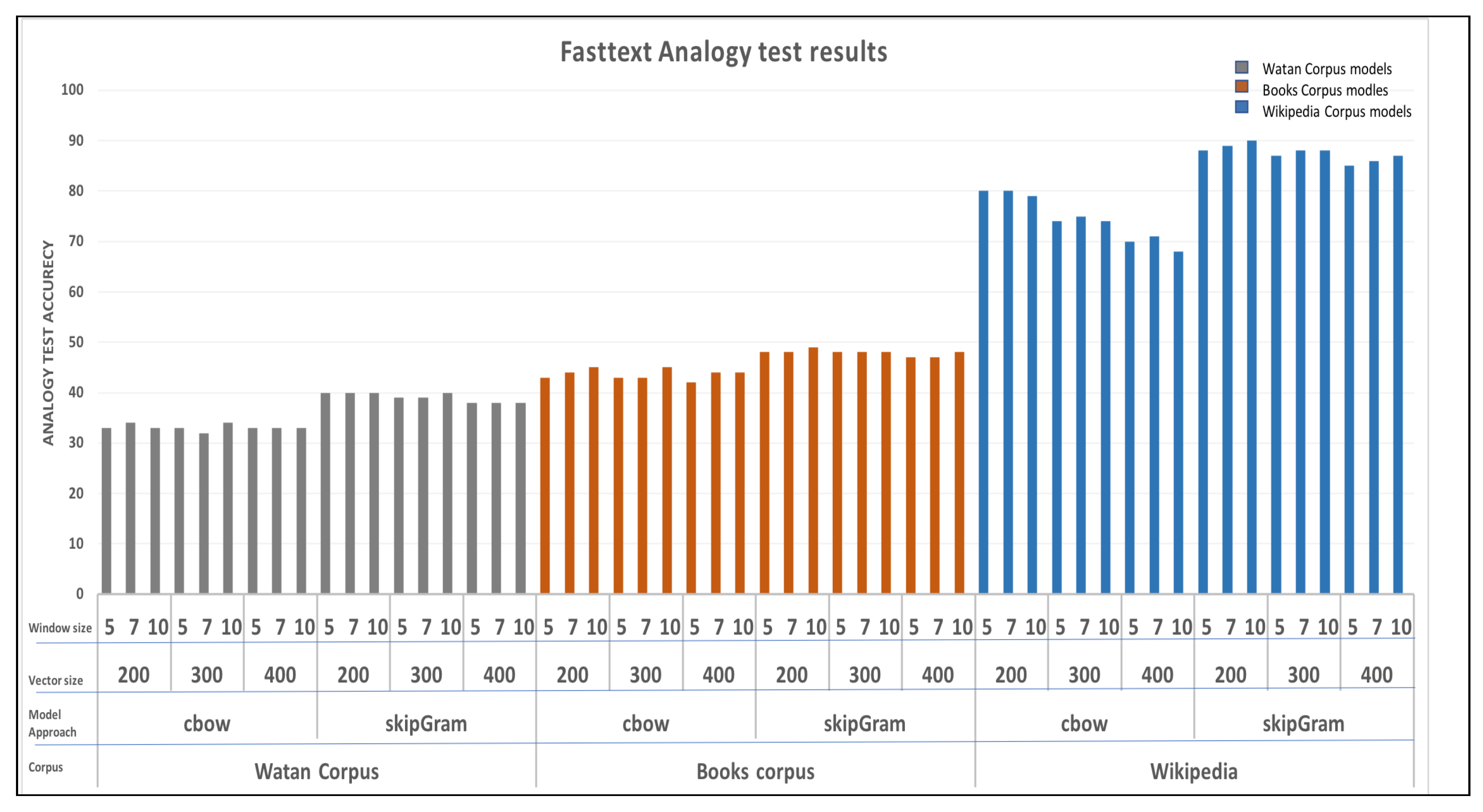 Preprints 121314 g007