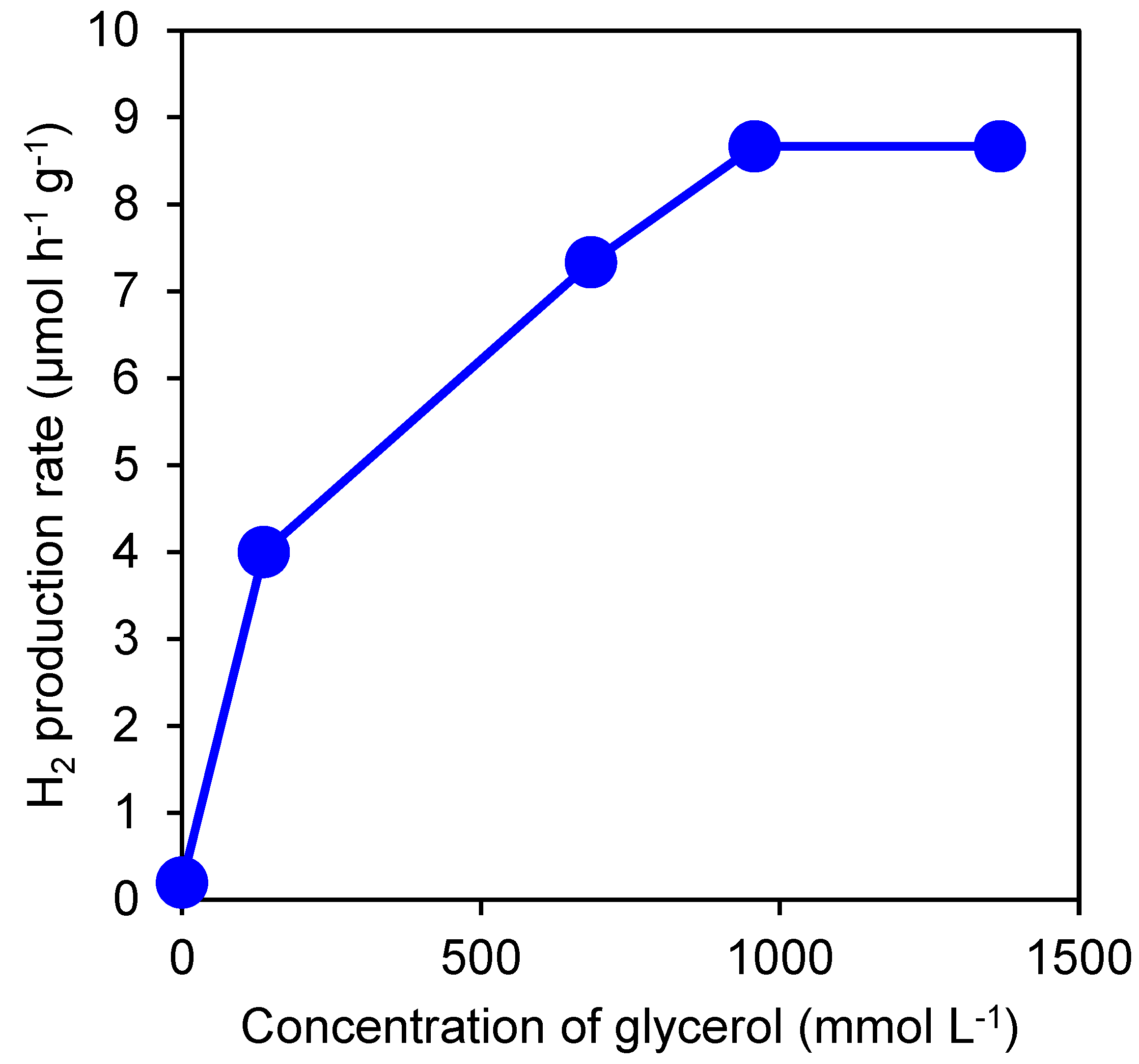 Preprints 72976 g001