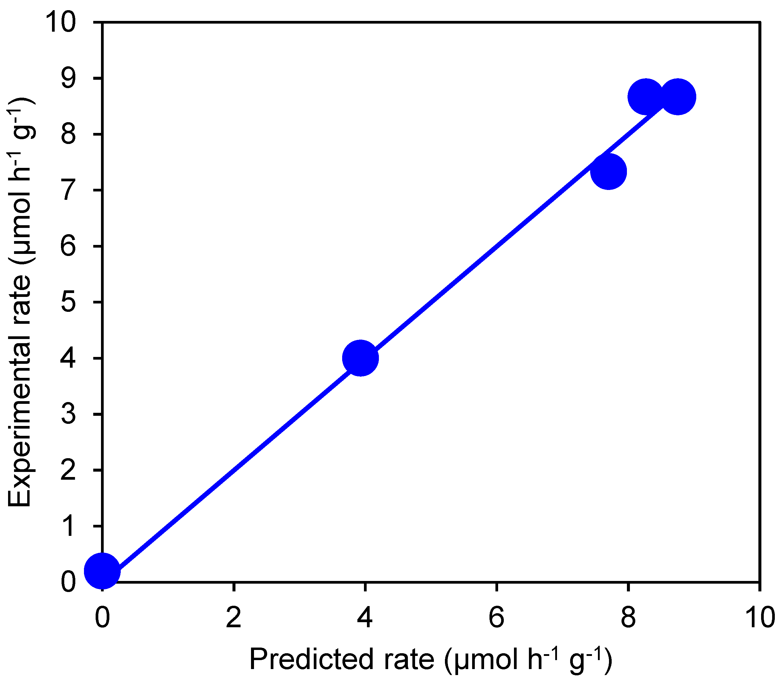 Preprints 72976 g002