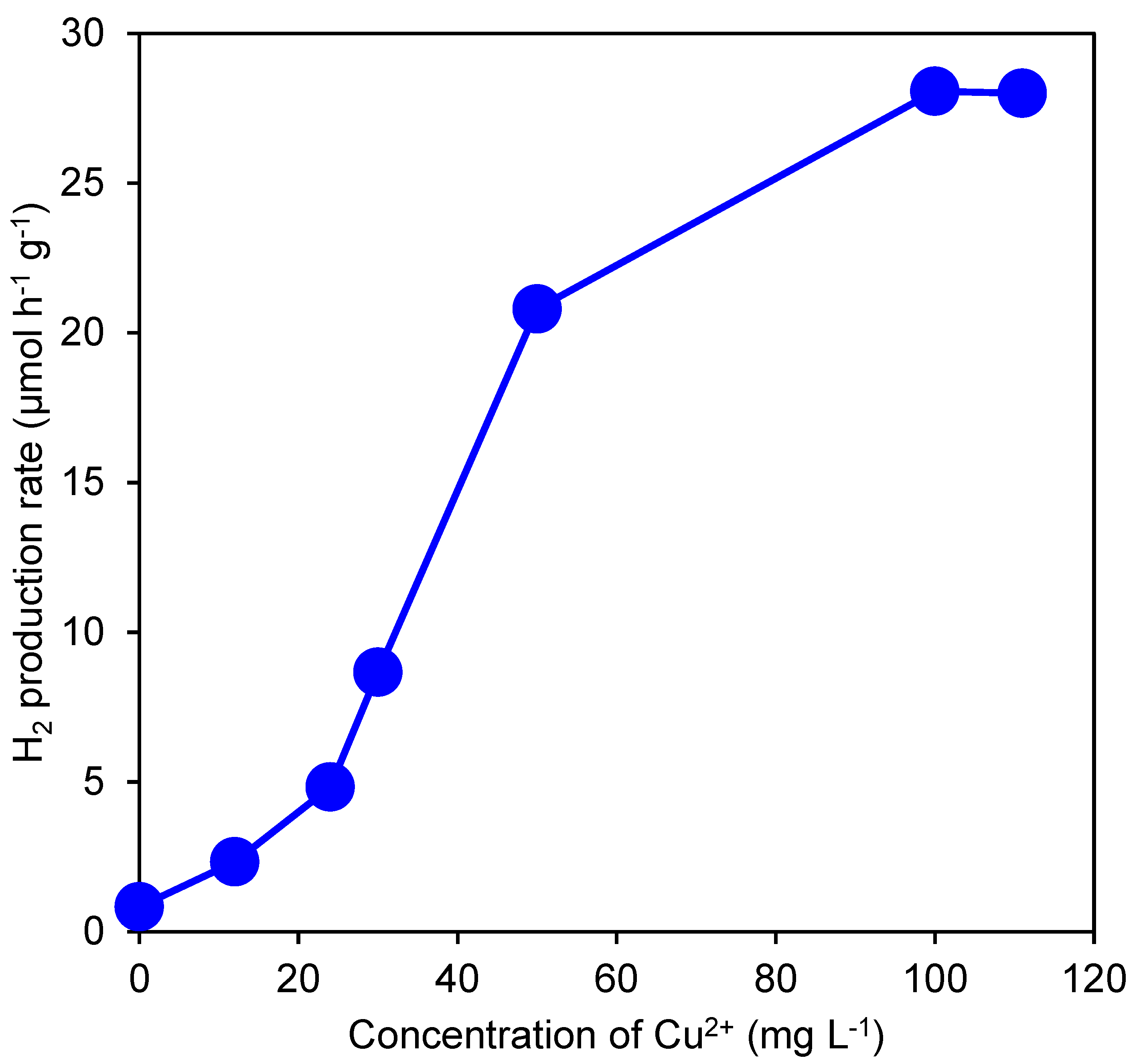 Preprints 72976 g003