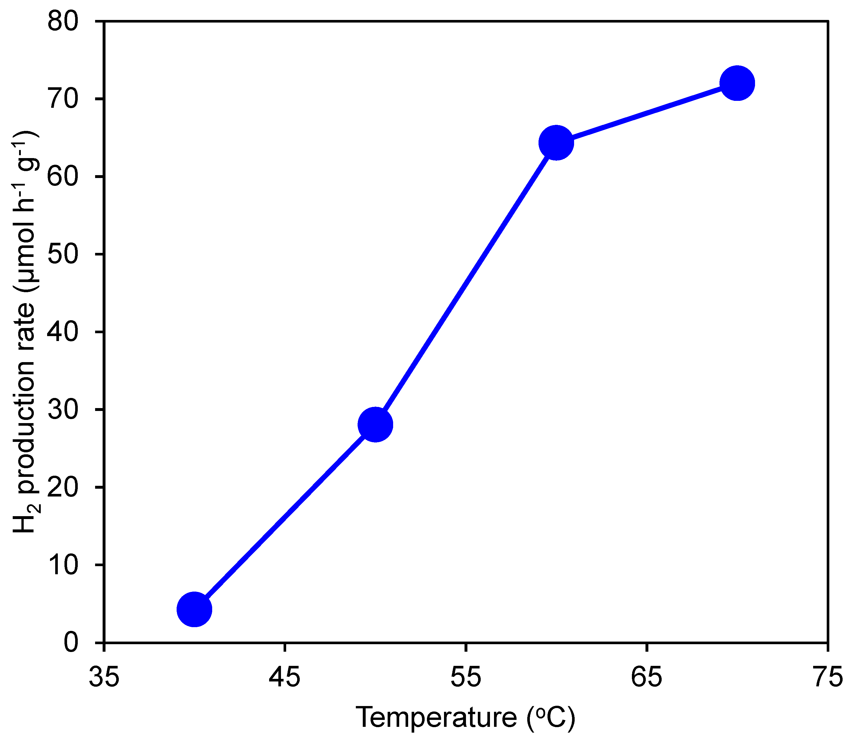 Preprints 72976 g004