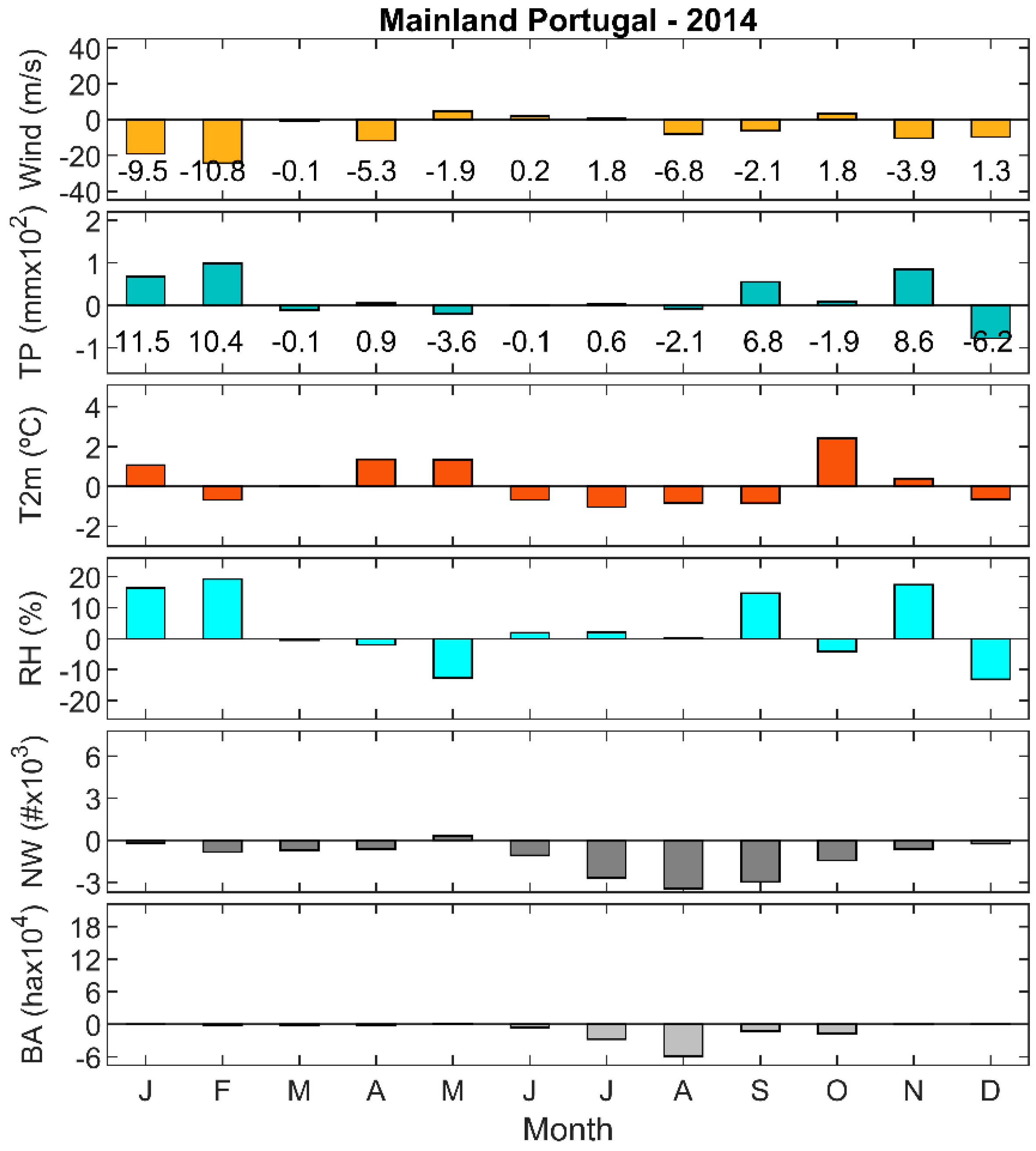 Preprints 108497 g004