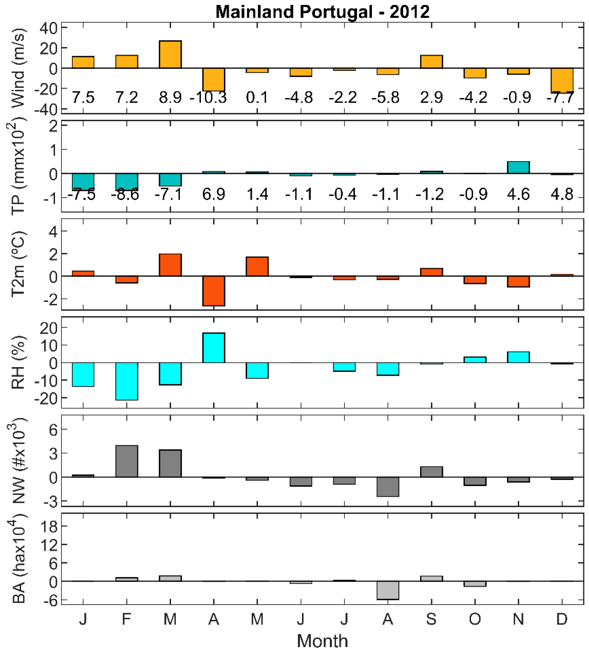 Preprints 108497 g005