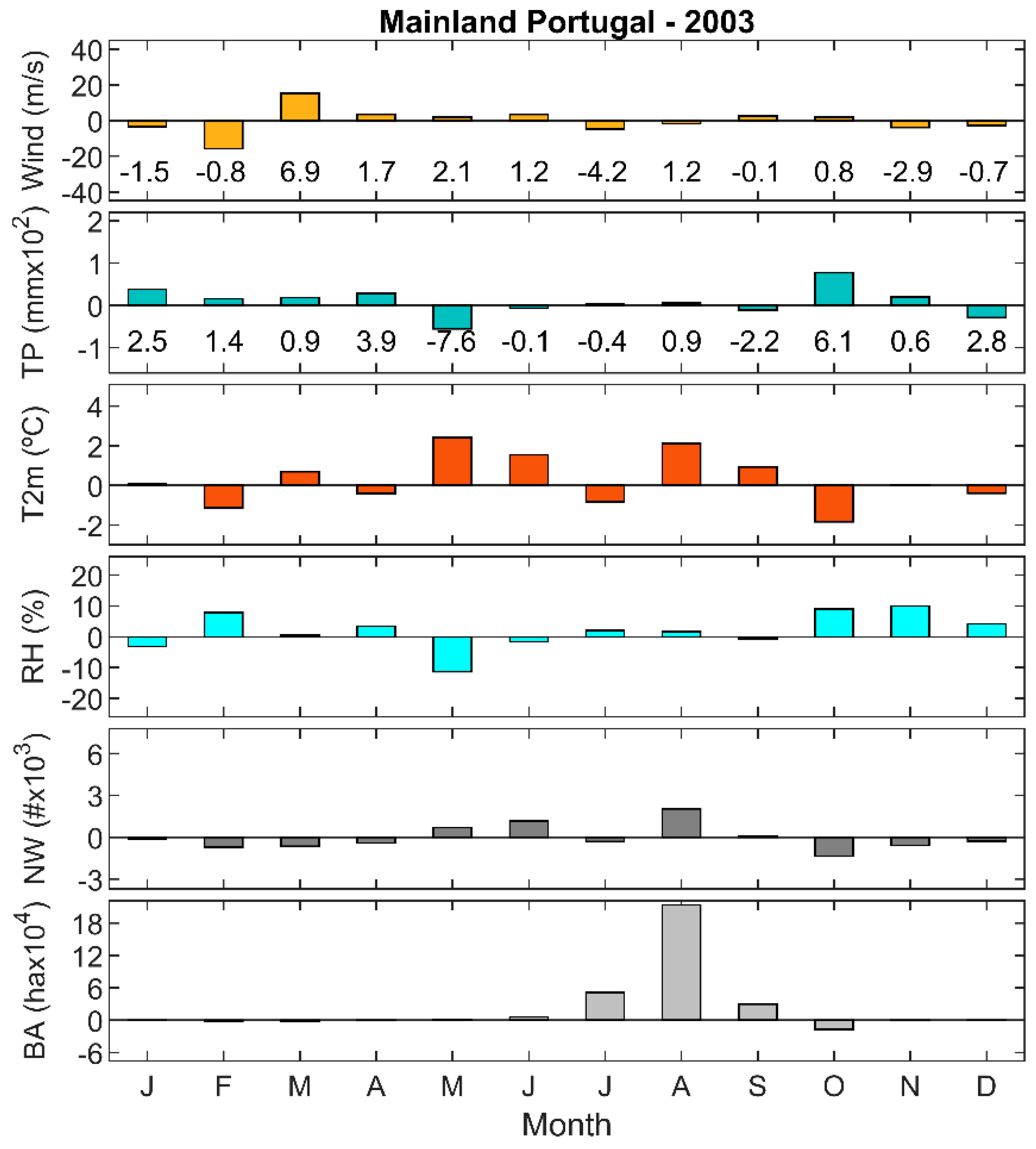 Preprints 108497 g006