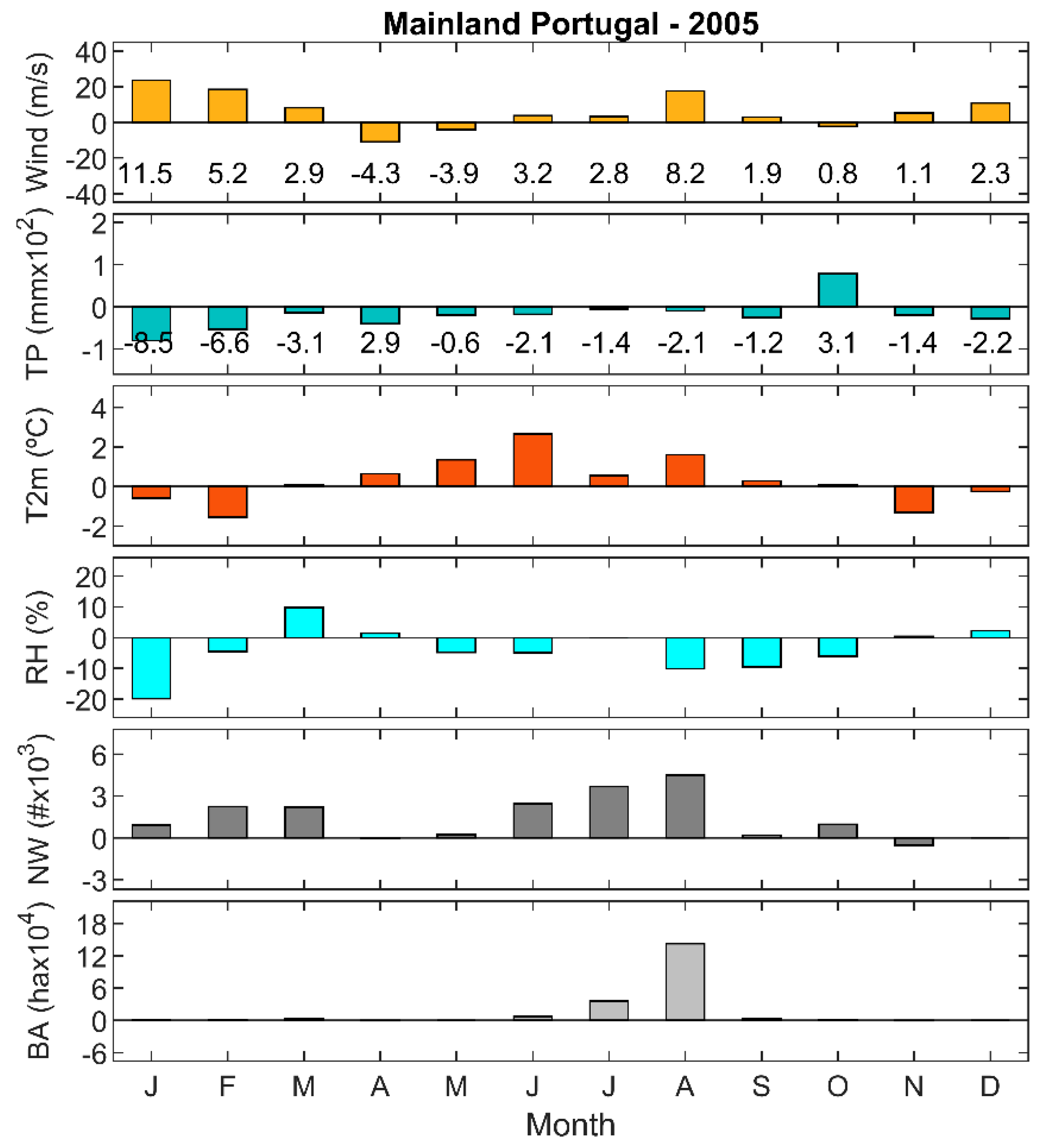 Preprints 108497 g007