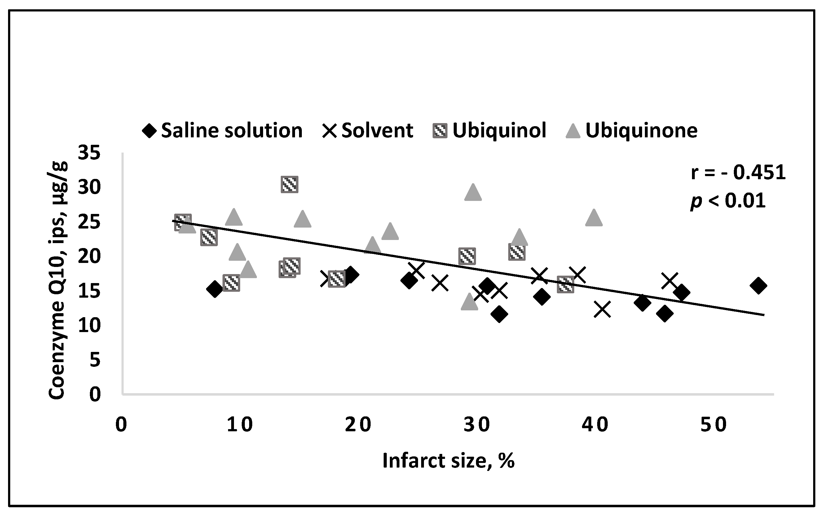 Preprints 93242 g002