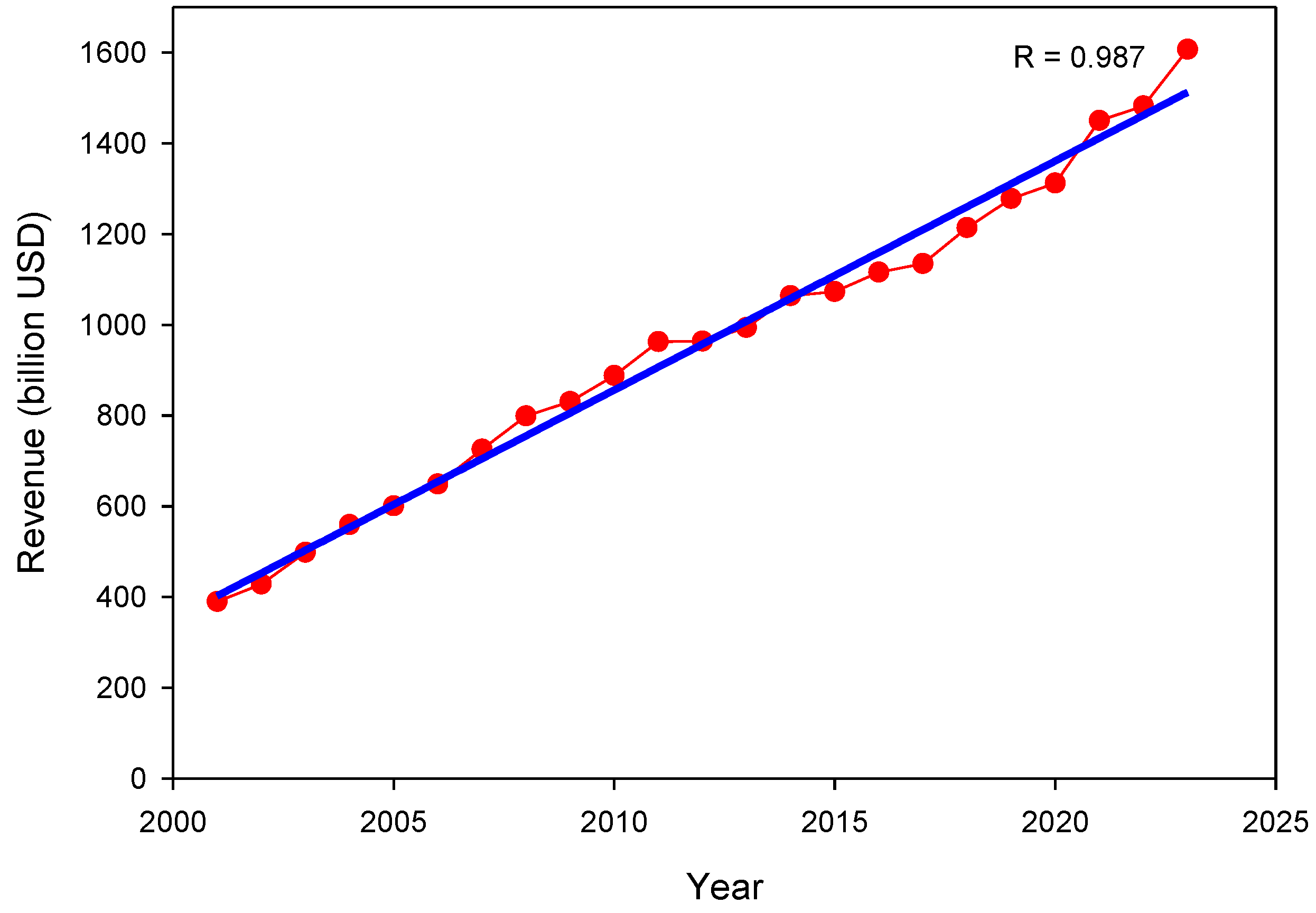 Preprints 111572 g001