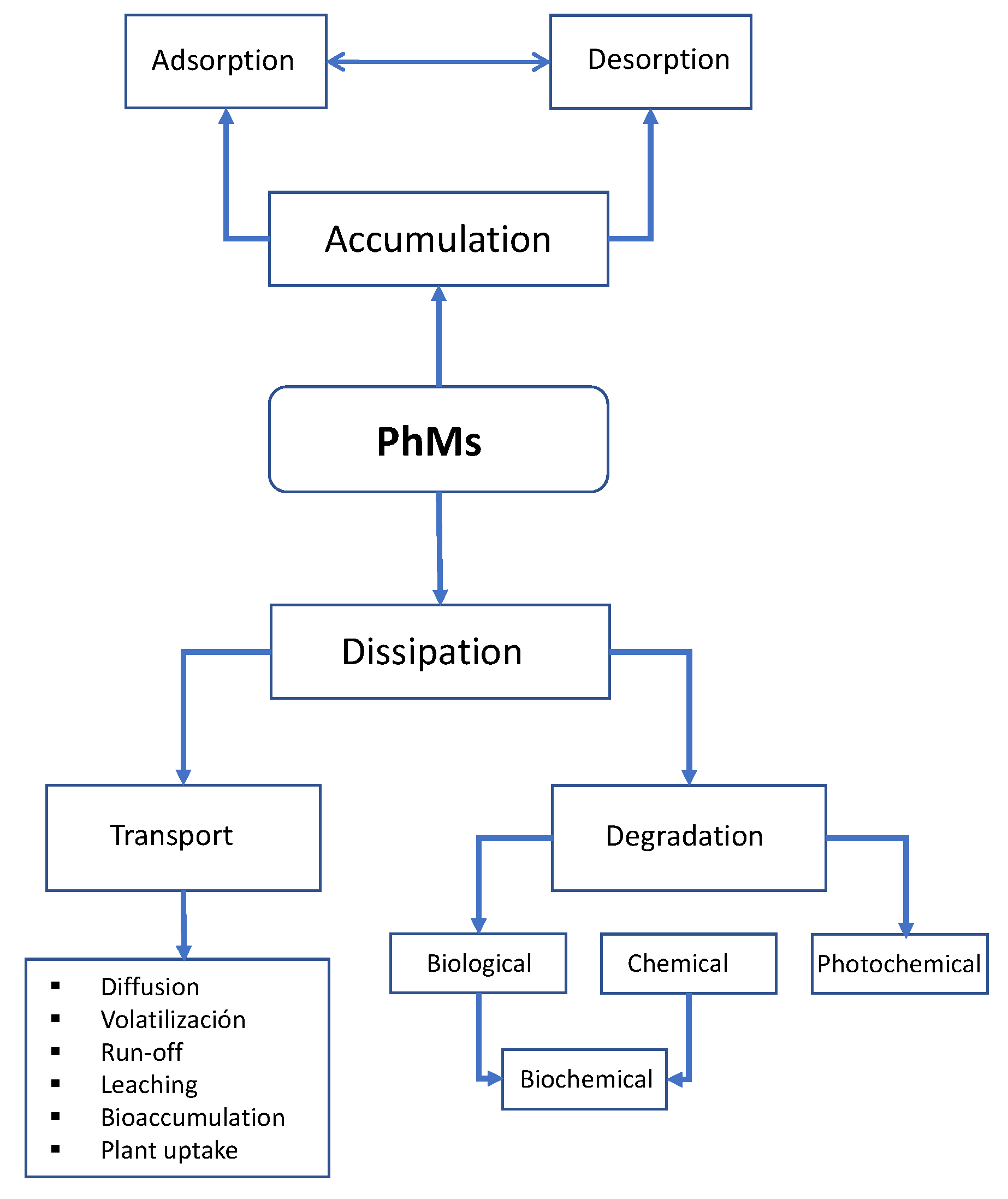 Preprints 111572 g005