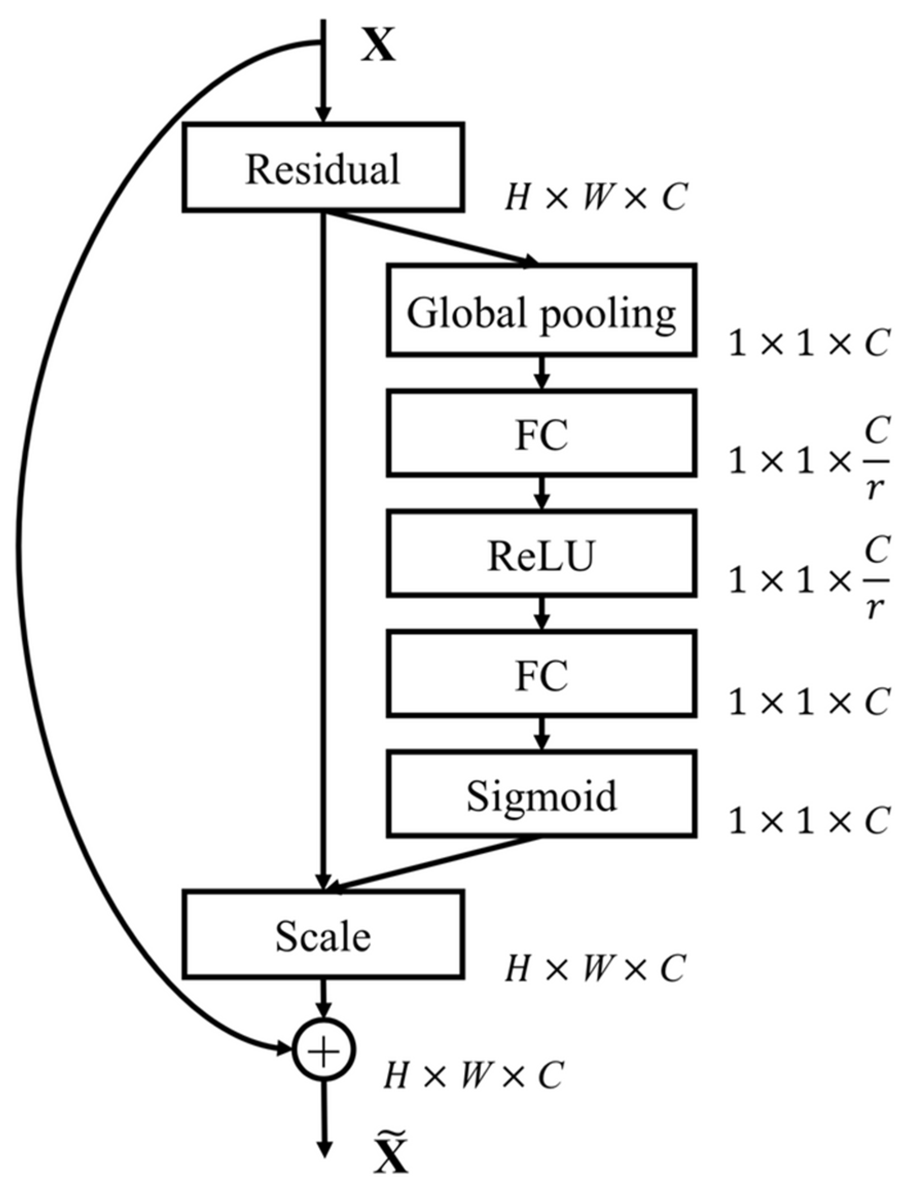 Preprints 113069 g003