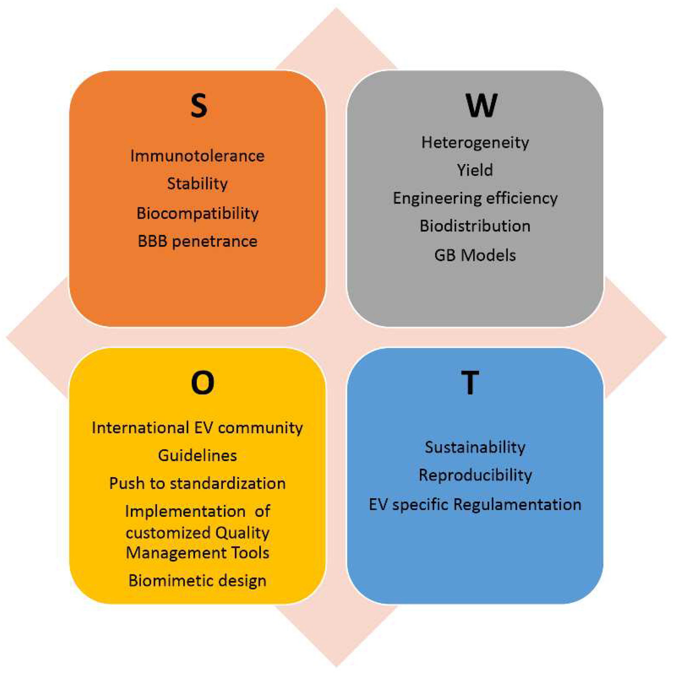 Preprints 93507 g003