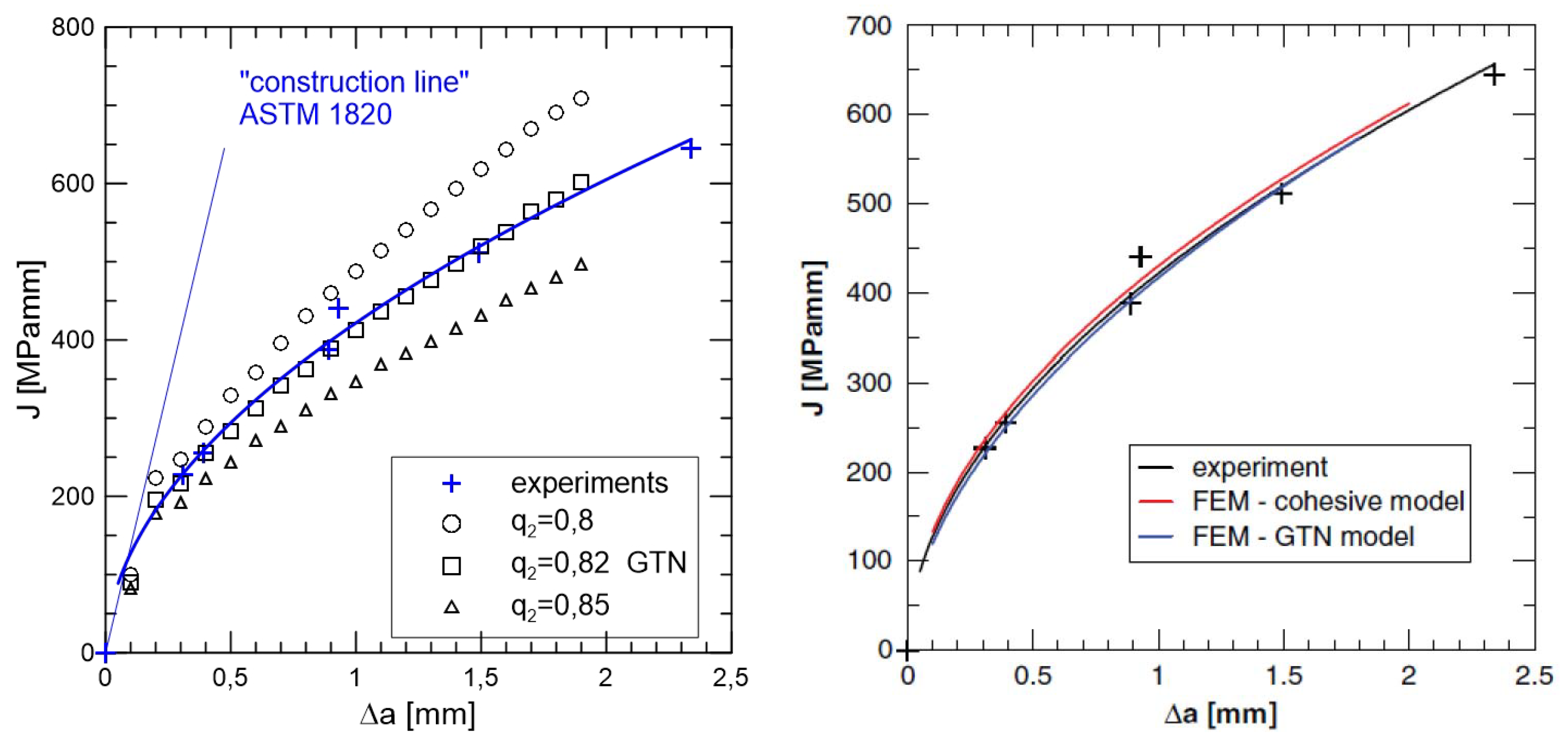 Preprints 107290 g011