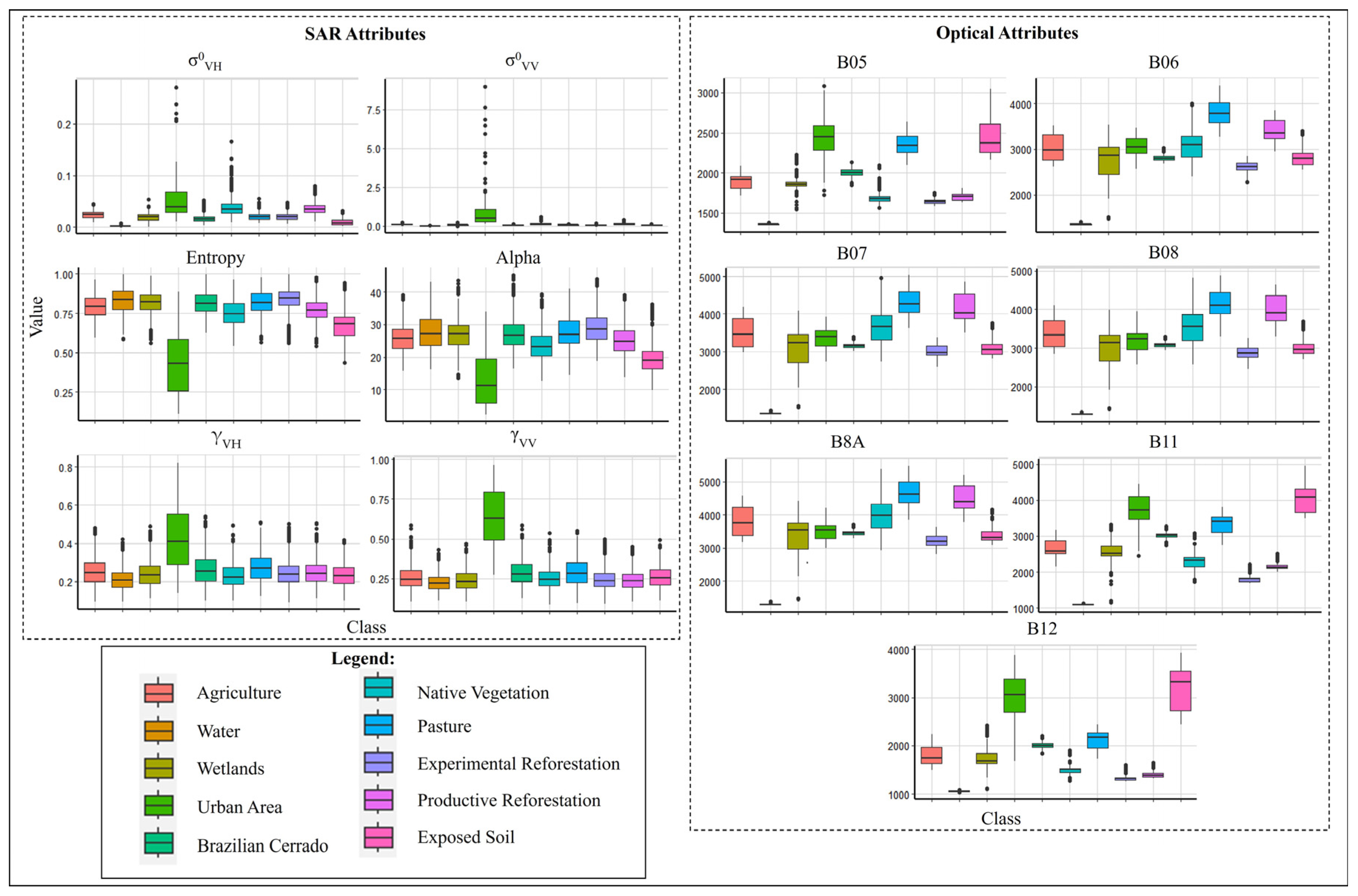 Preprints 108249 g003