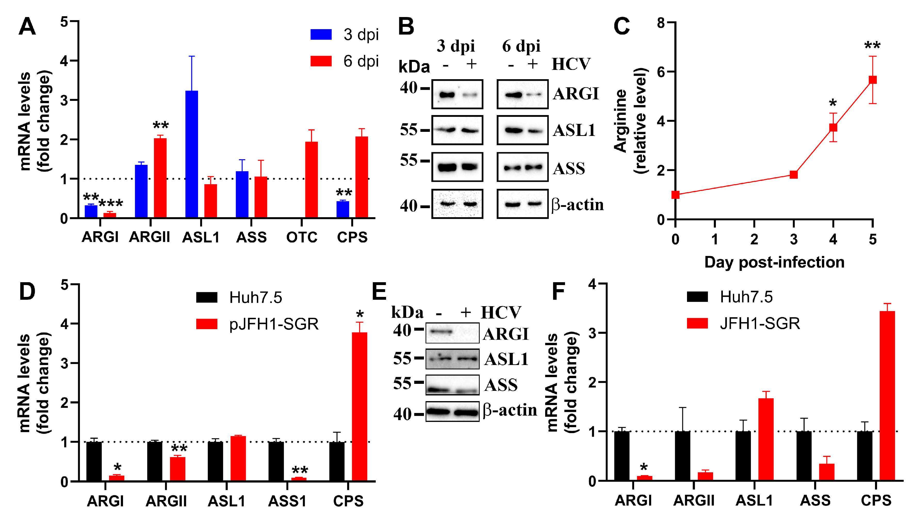 Preprints 105149 g002