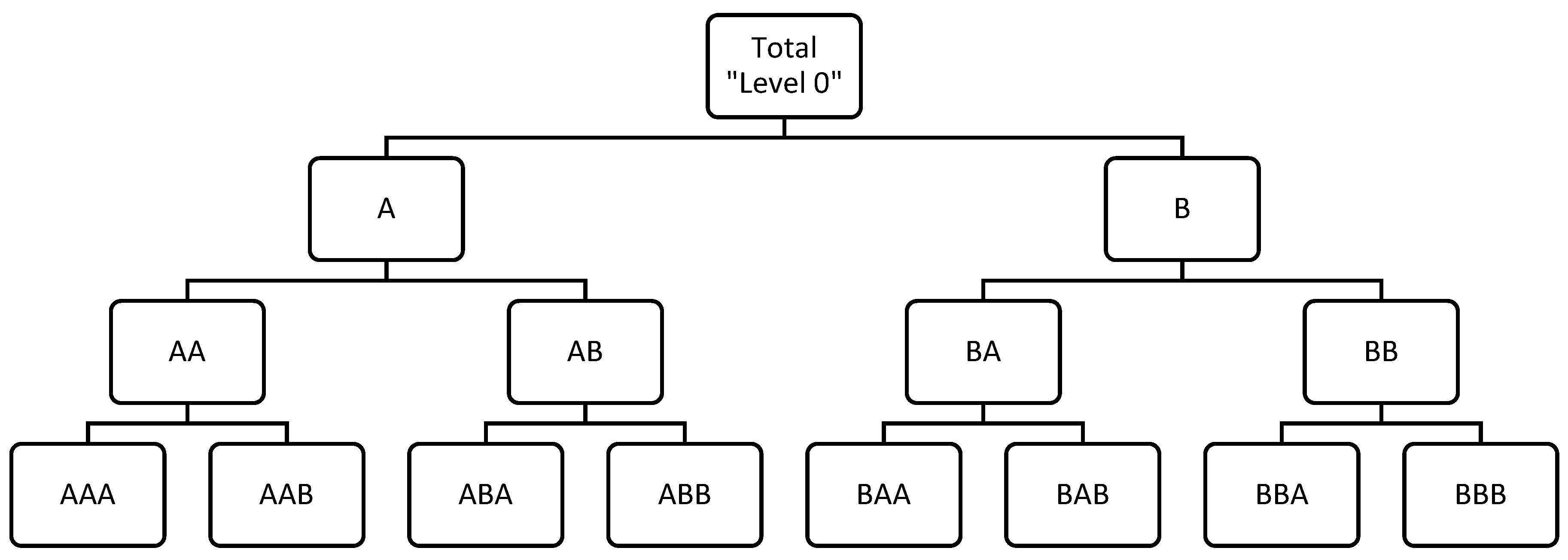 Preprints 85581 g002