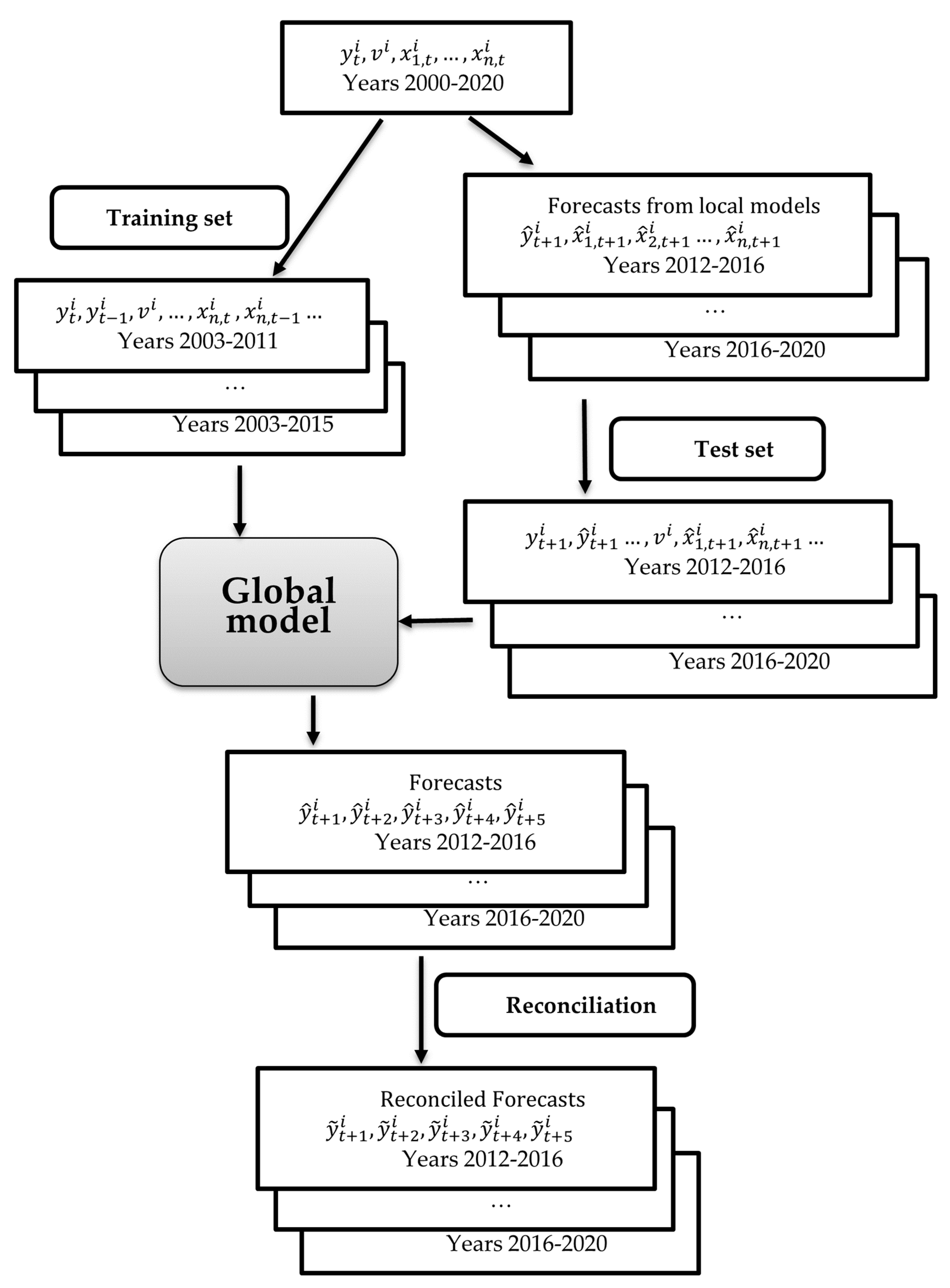 Preprints 85581 g003