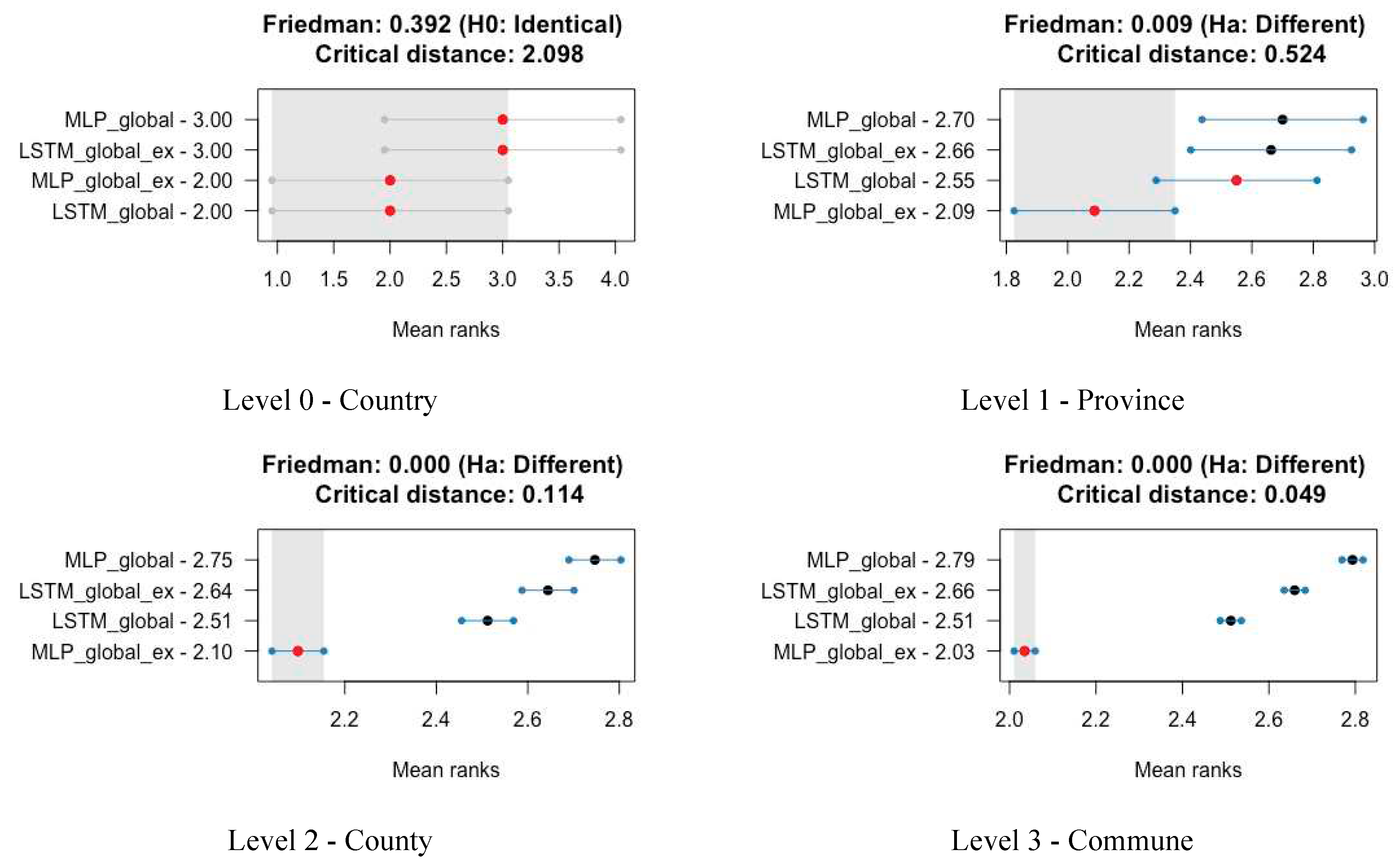 Preprints 85581 g007