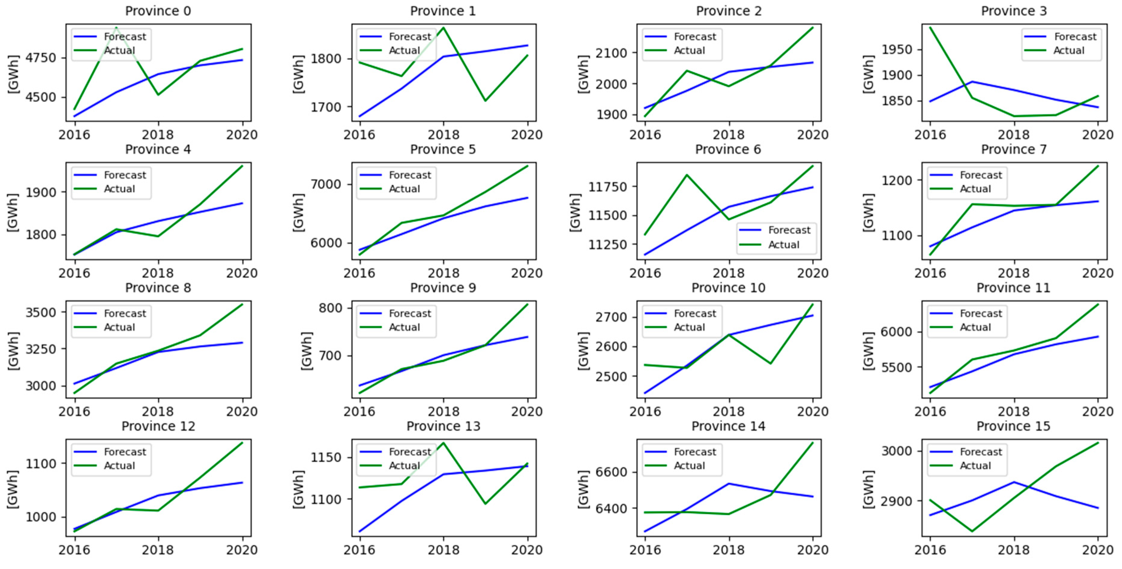 Preprints 85581 g008