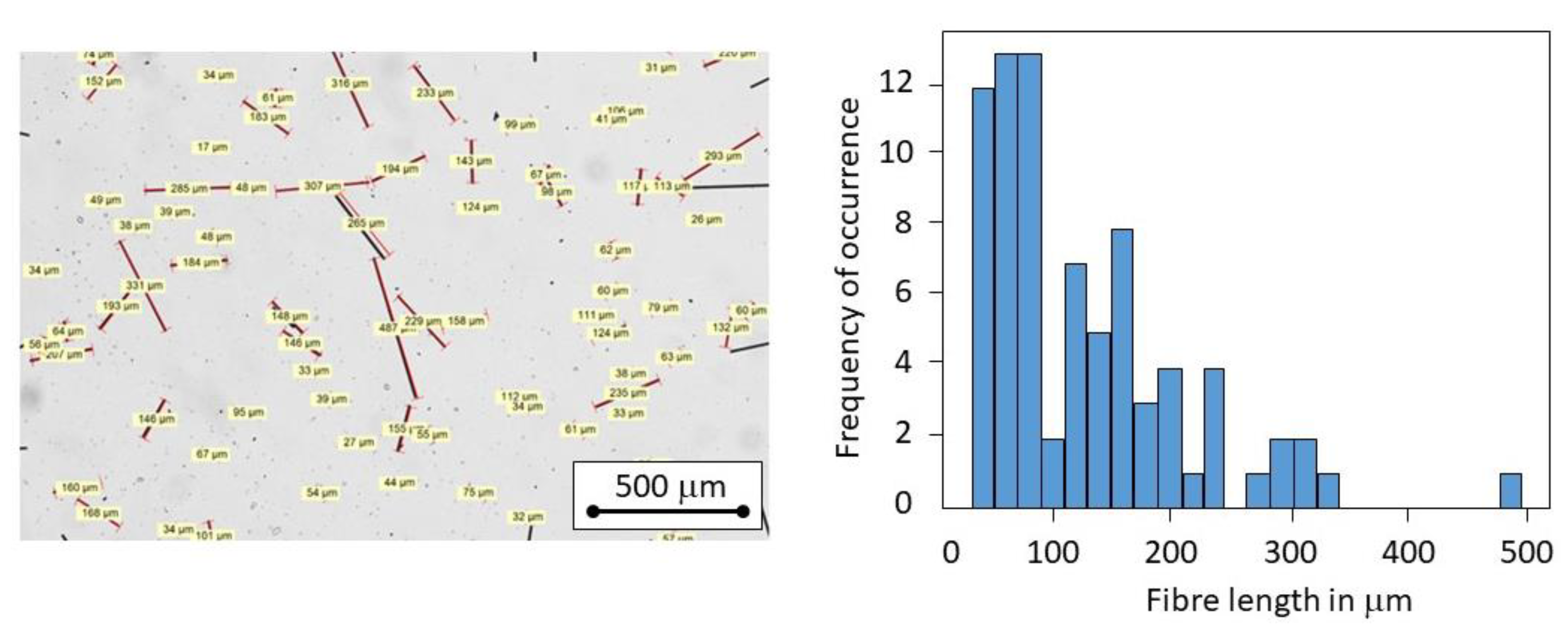 Preprints 104521 g001