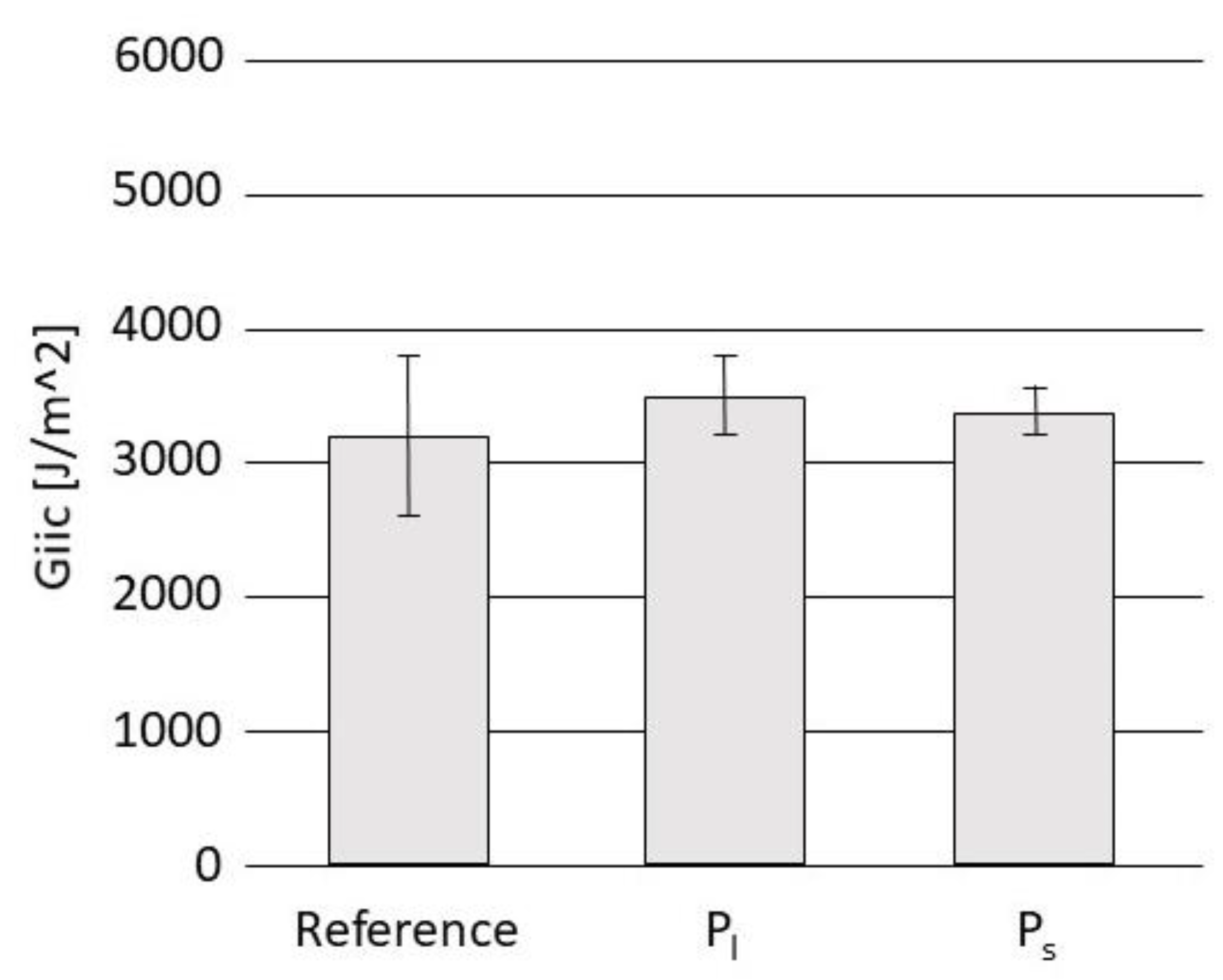 Preprints 104521 g005