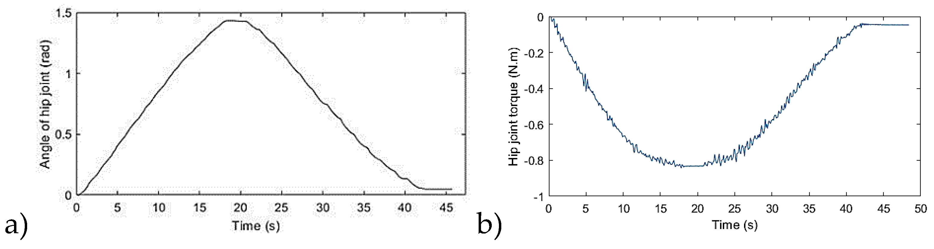 Preprints 122083 g004