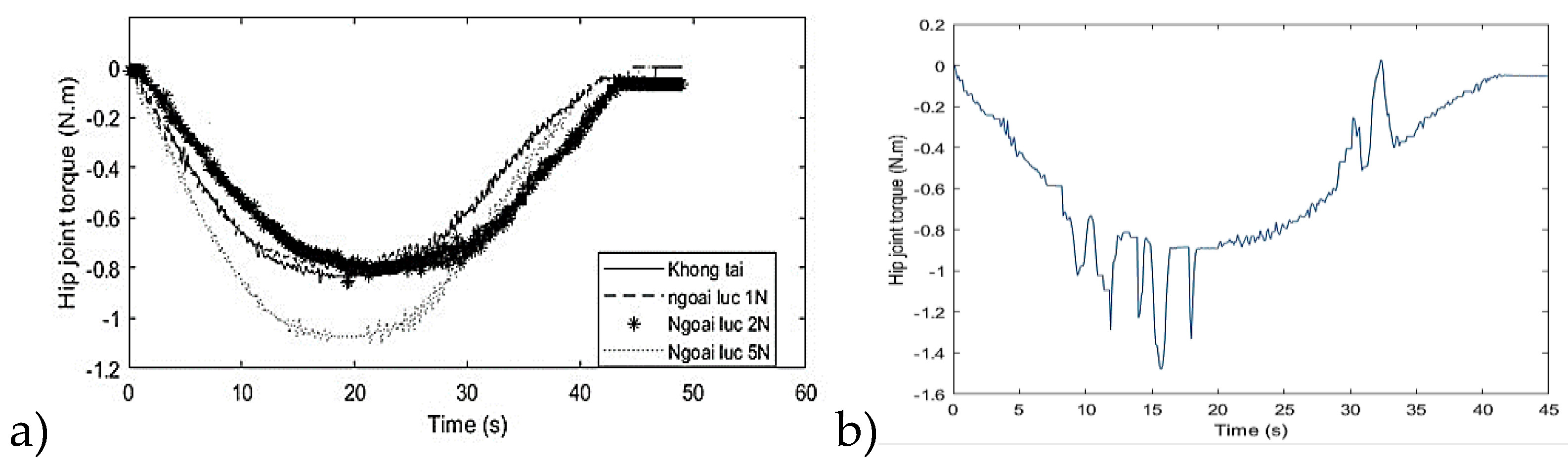 Preprints 122083 g006