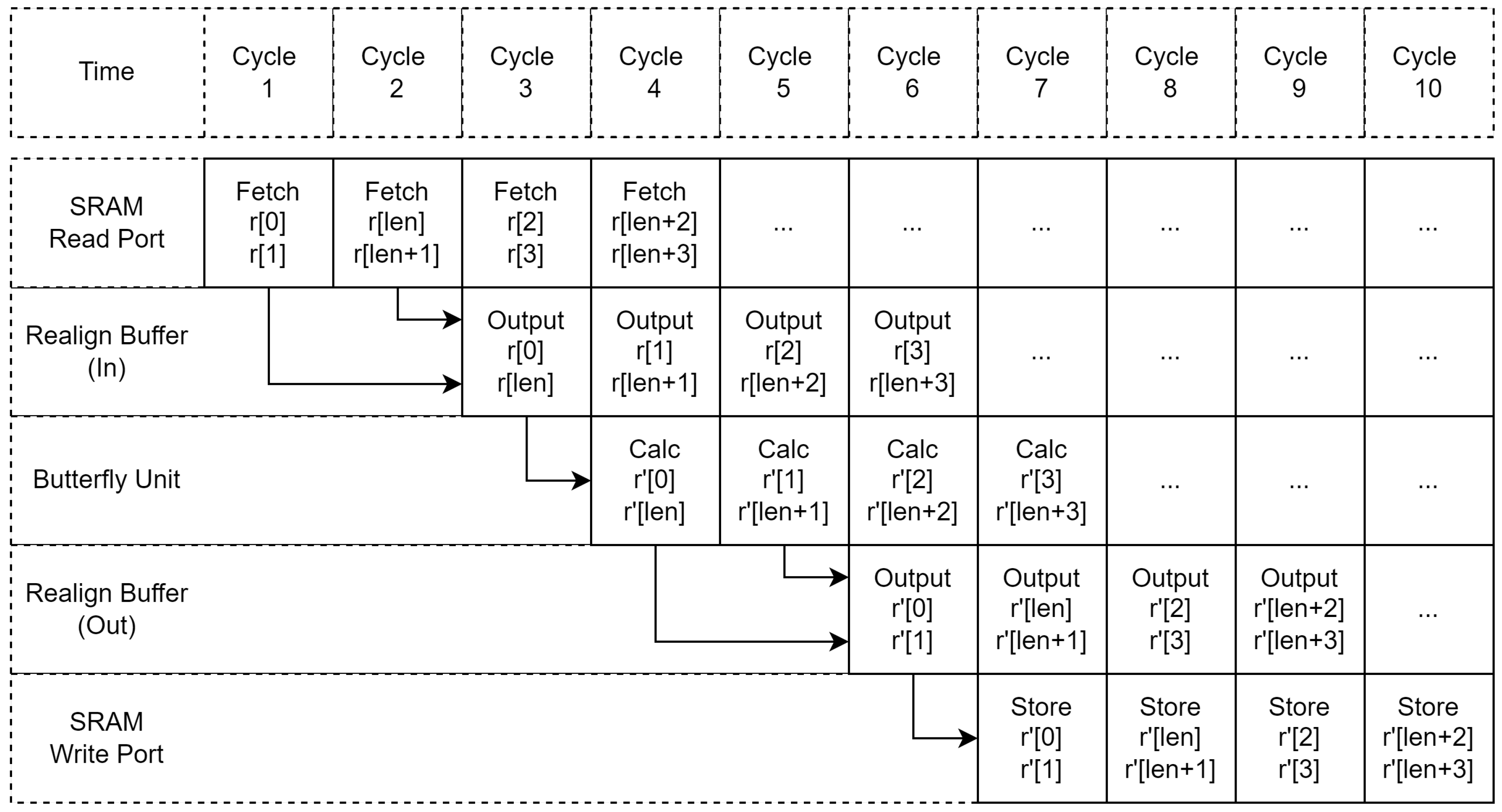 Preprints 105972 g006