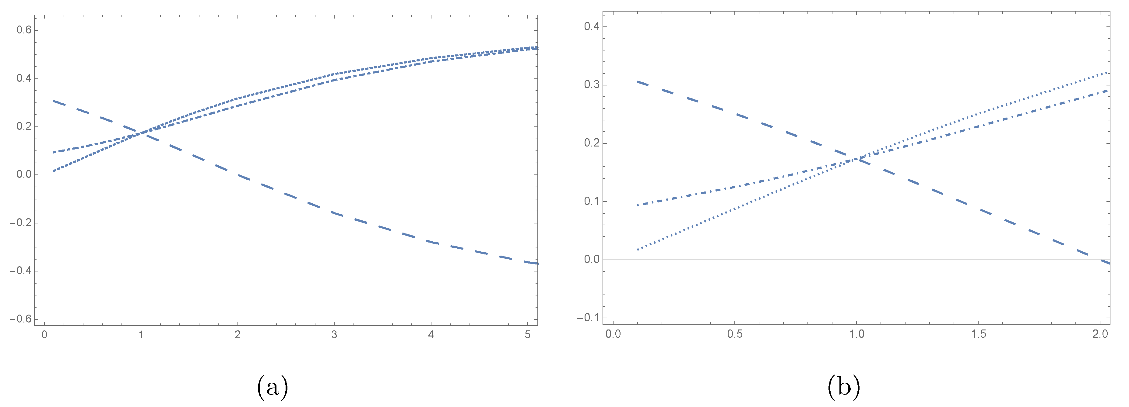 Preprints 117827 g001