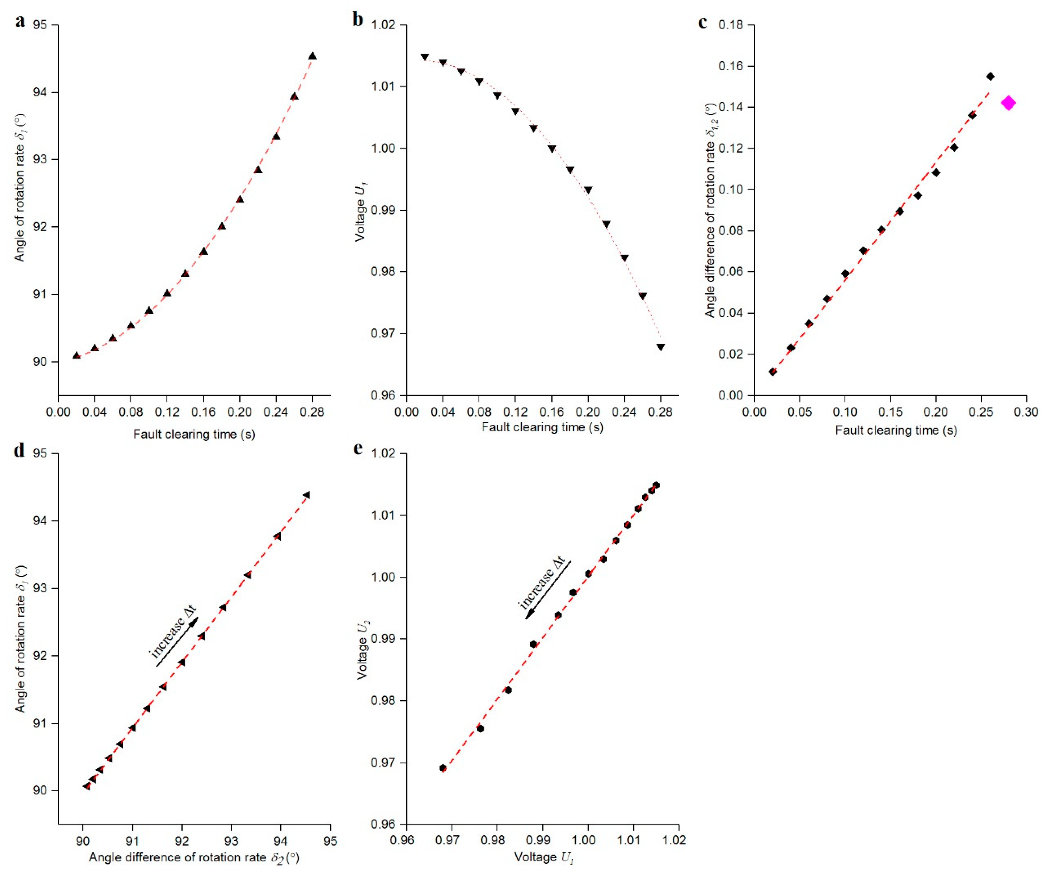 Preprints 95982 g003