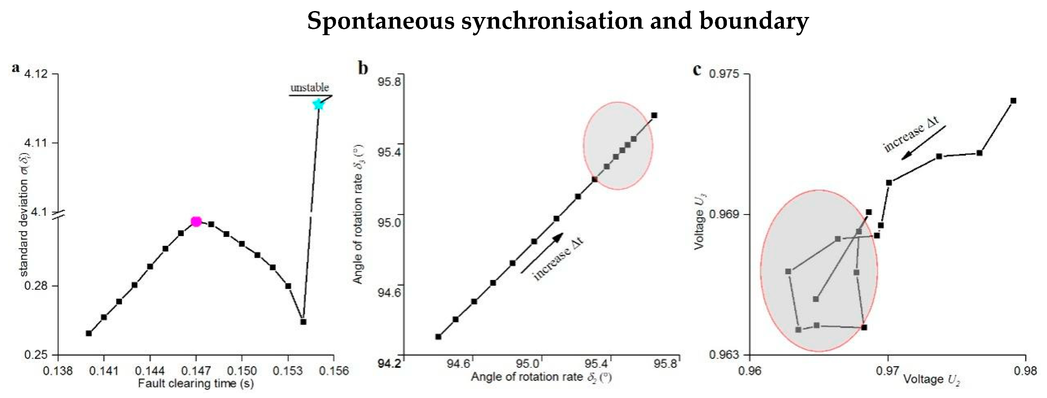 Preprints 95982 g004