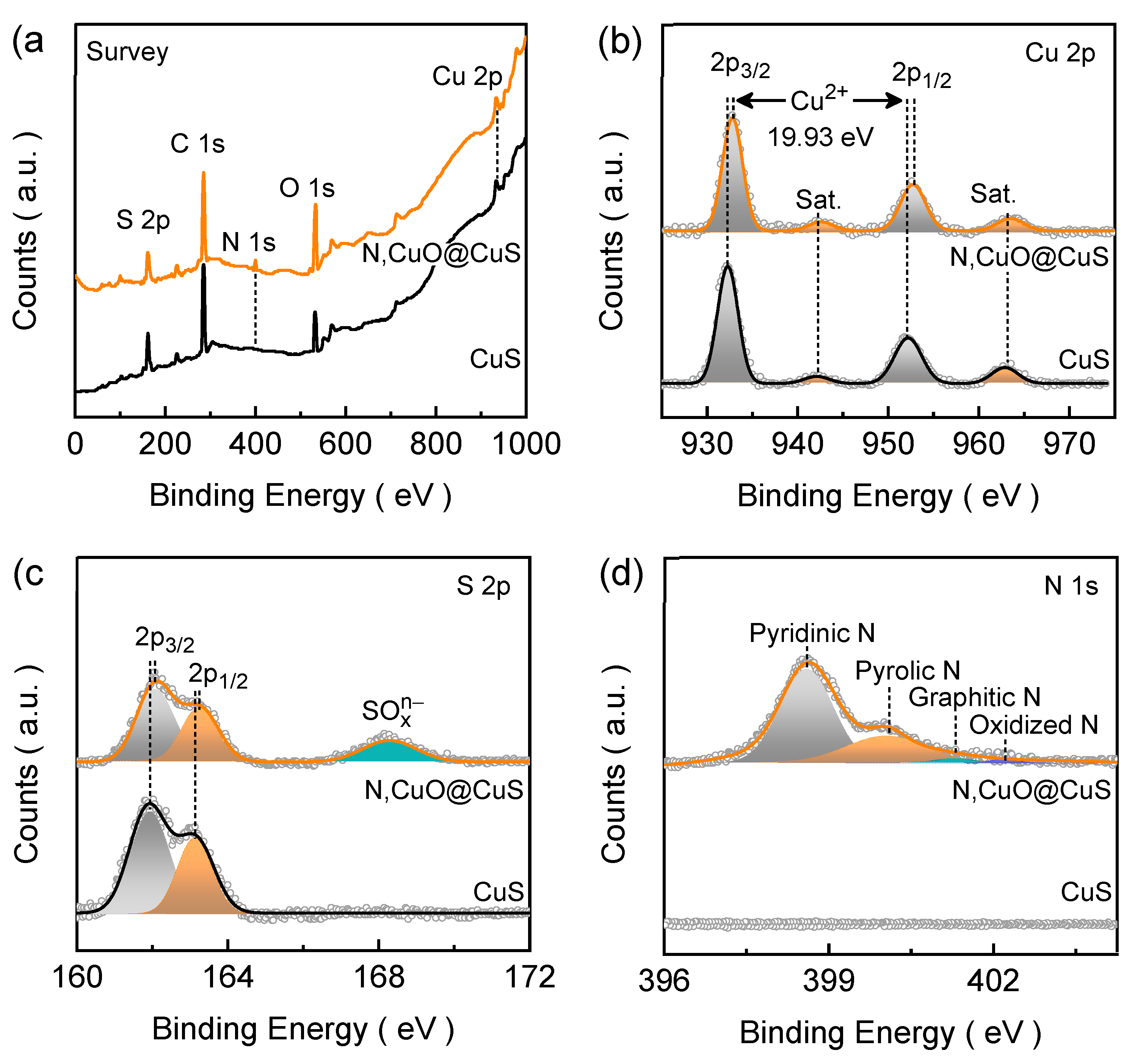 Preprints 90399 g003