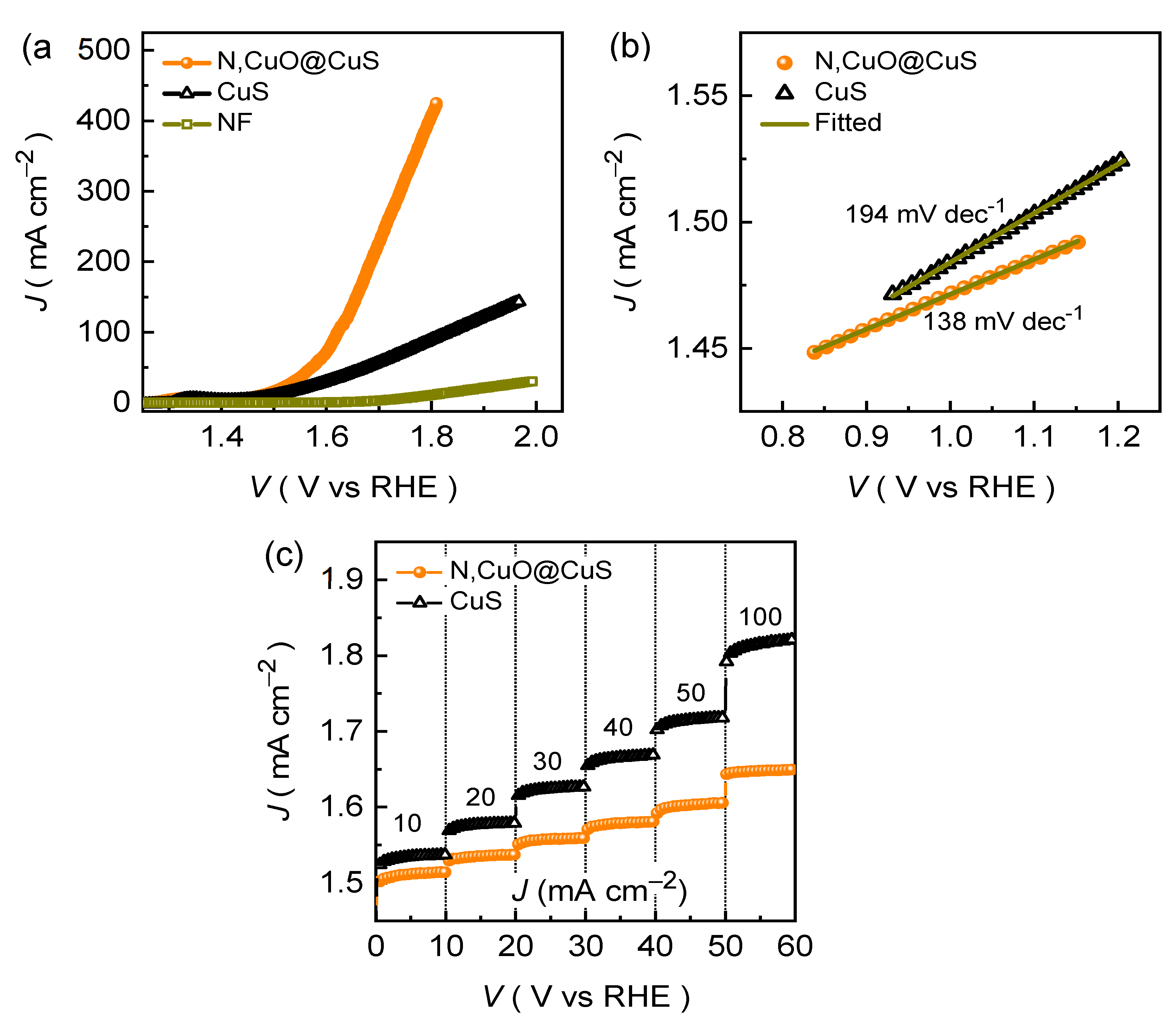 Preprints 90399 g004