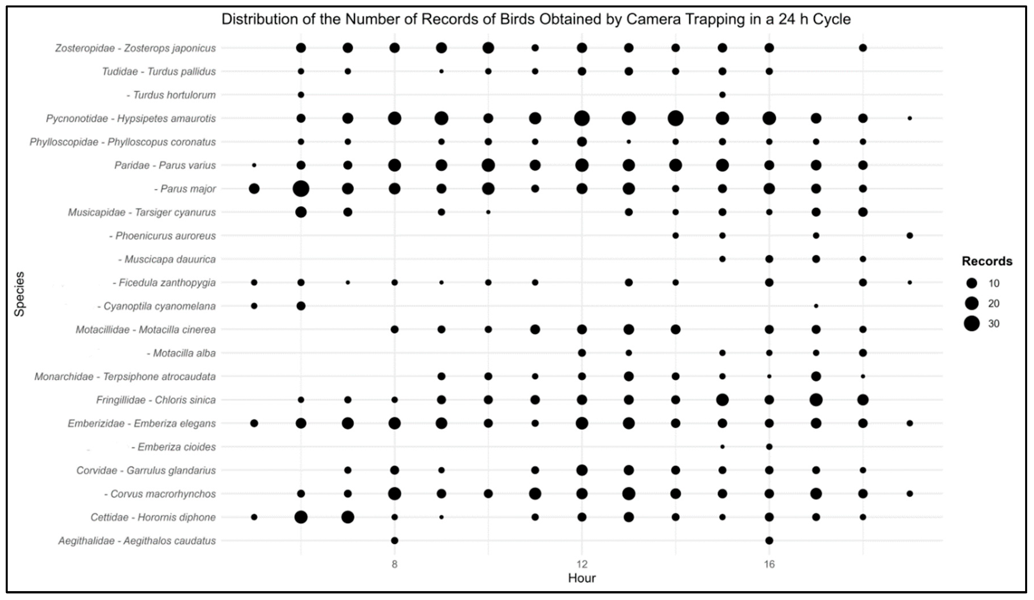 Preprints 87944 g002