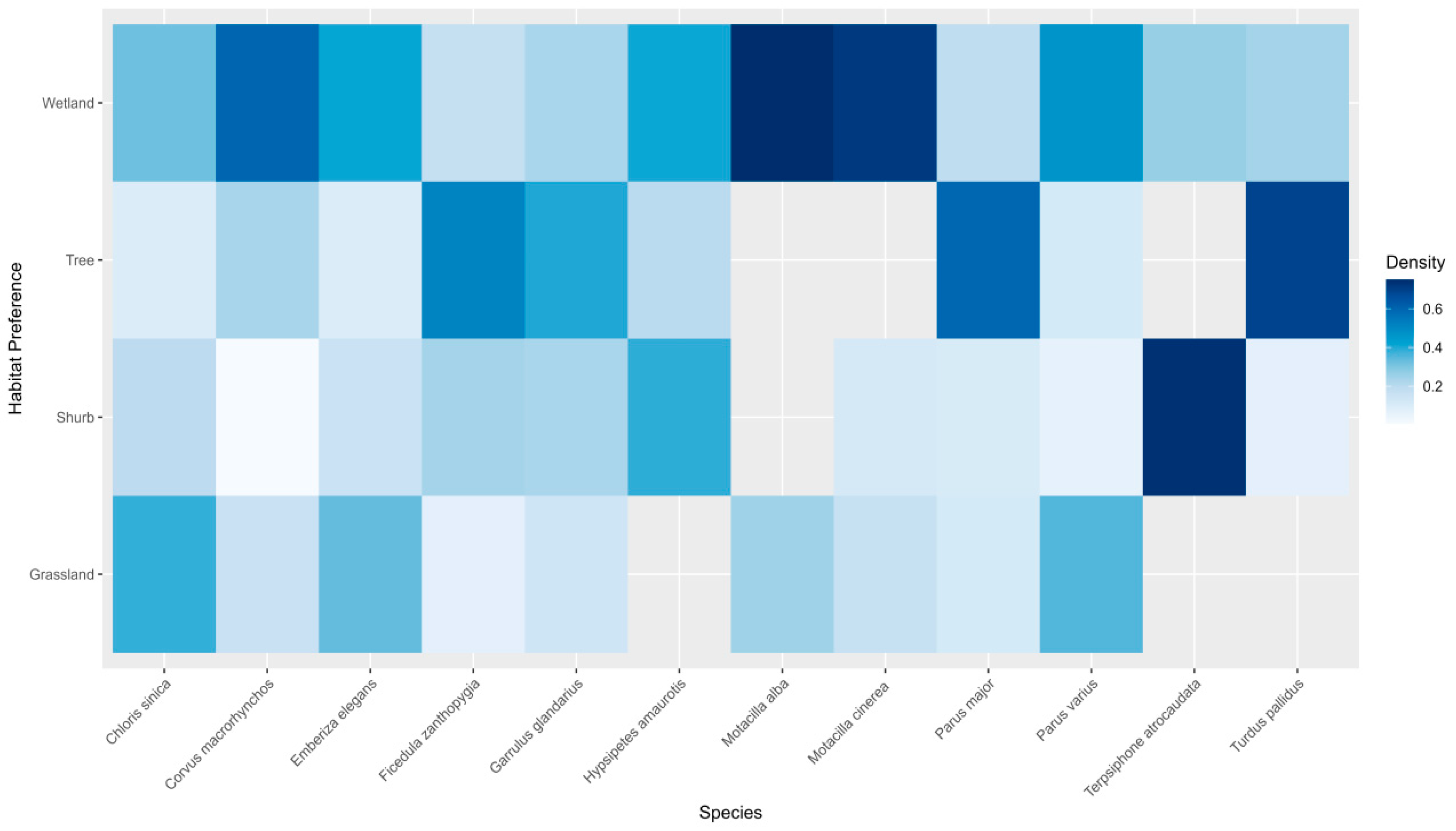 Preprints 87944 g003