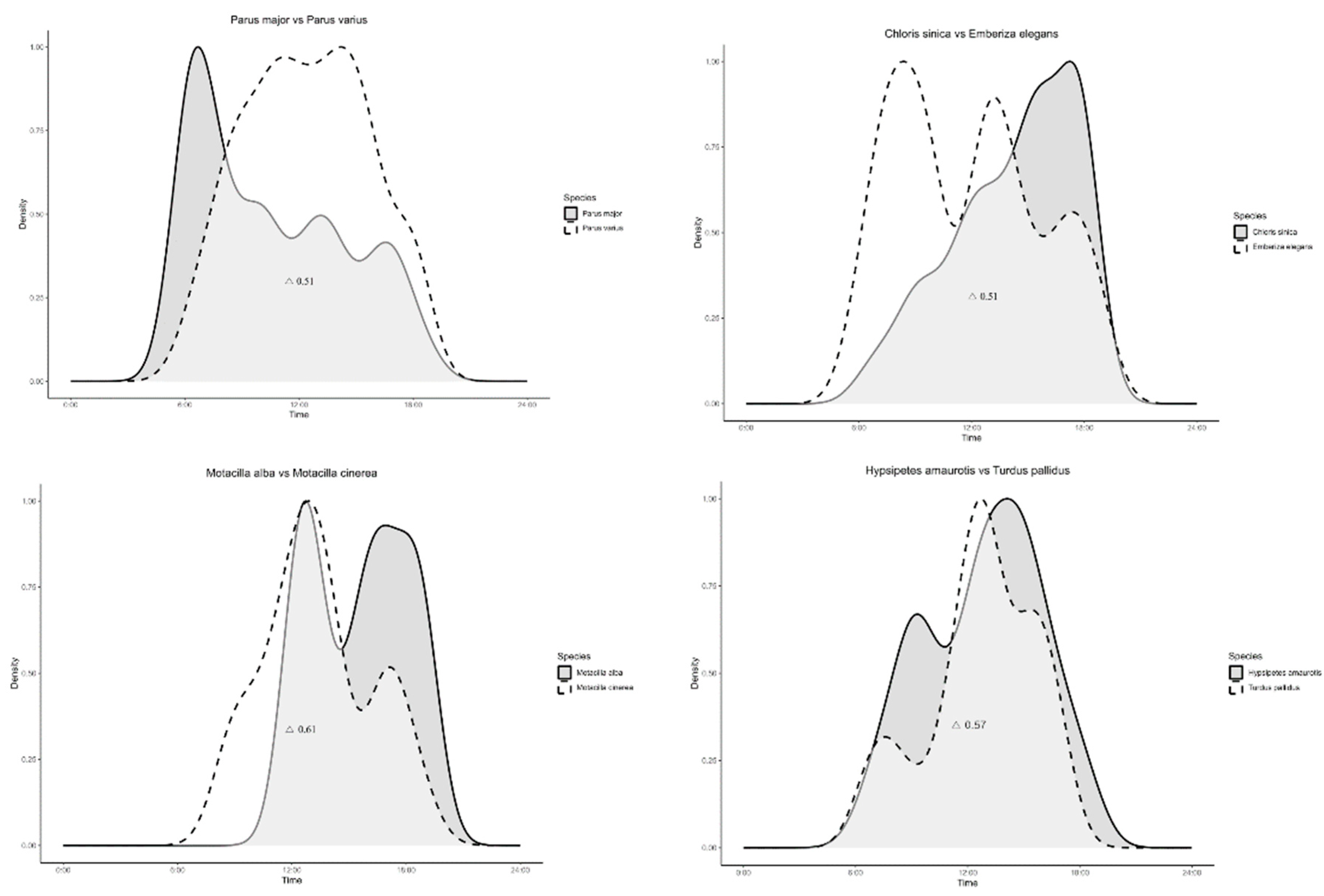 Preprints 87944 g004a