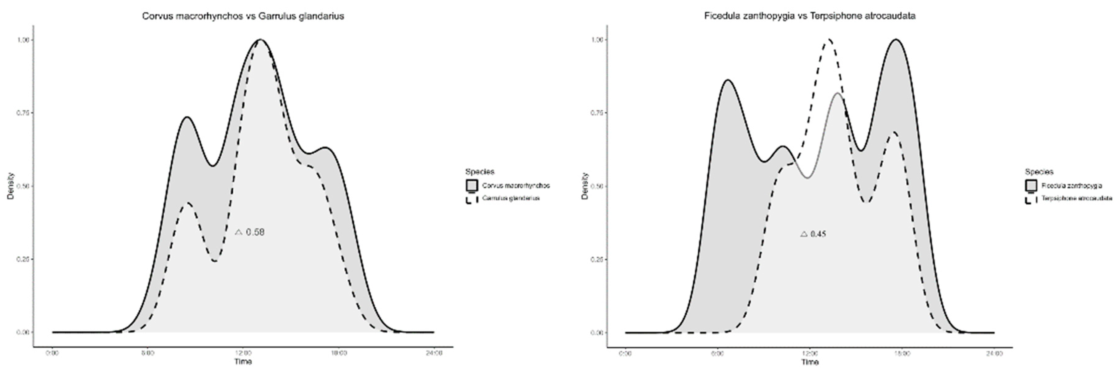 Preprints 87944 g004b