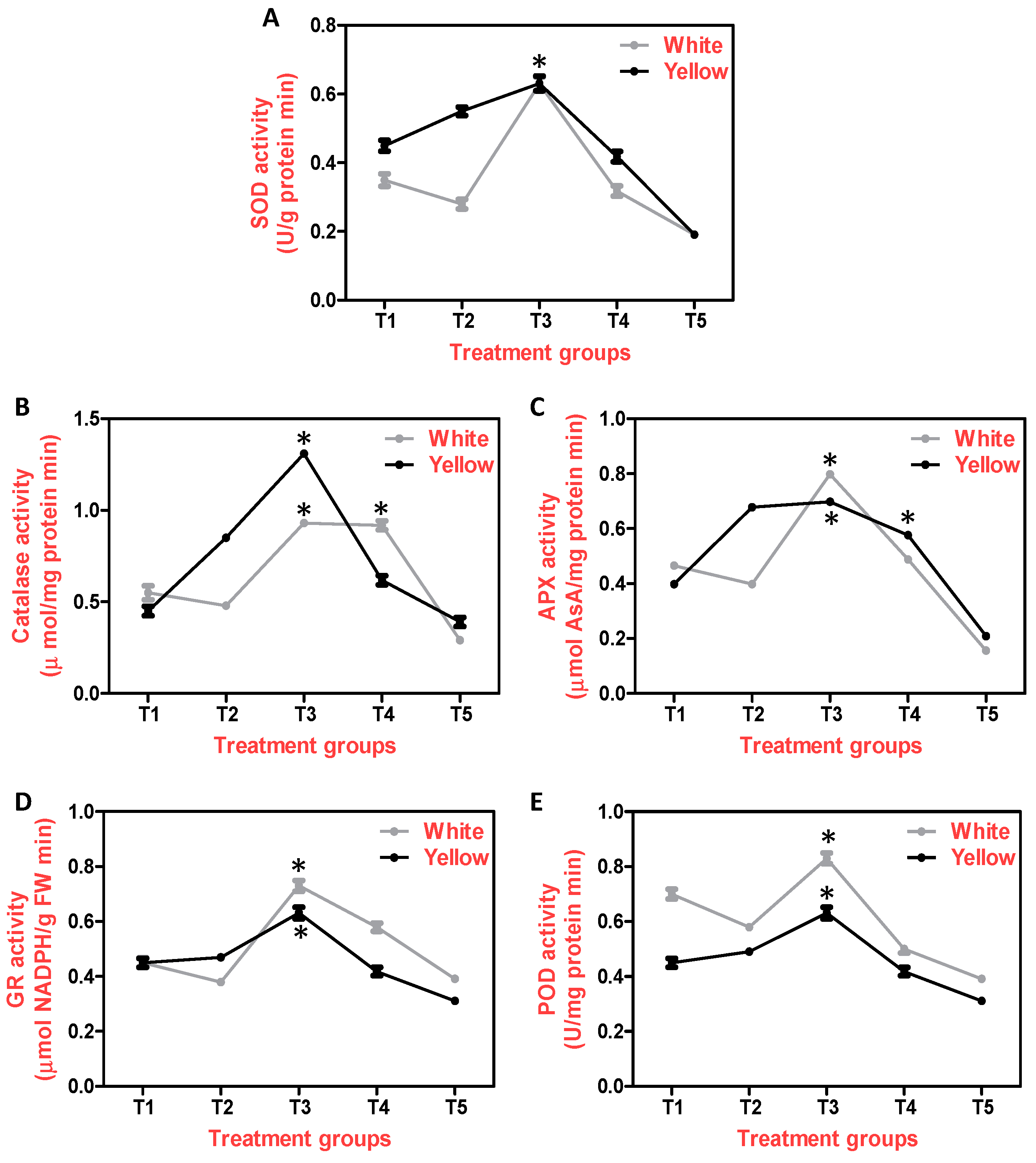 Preprints 88800 g003