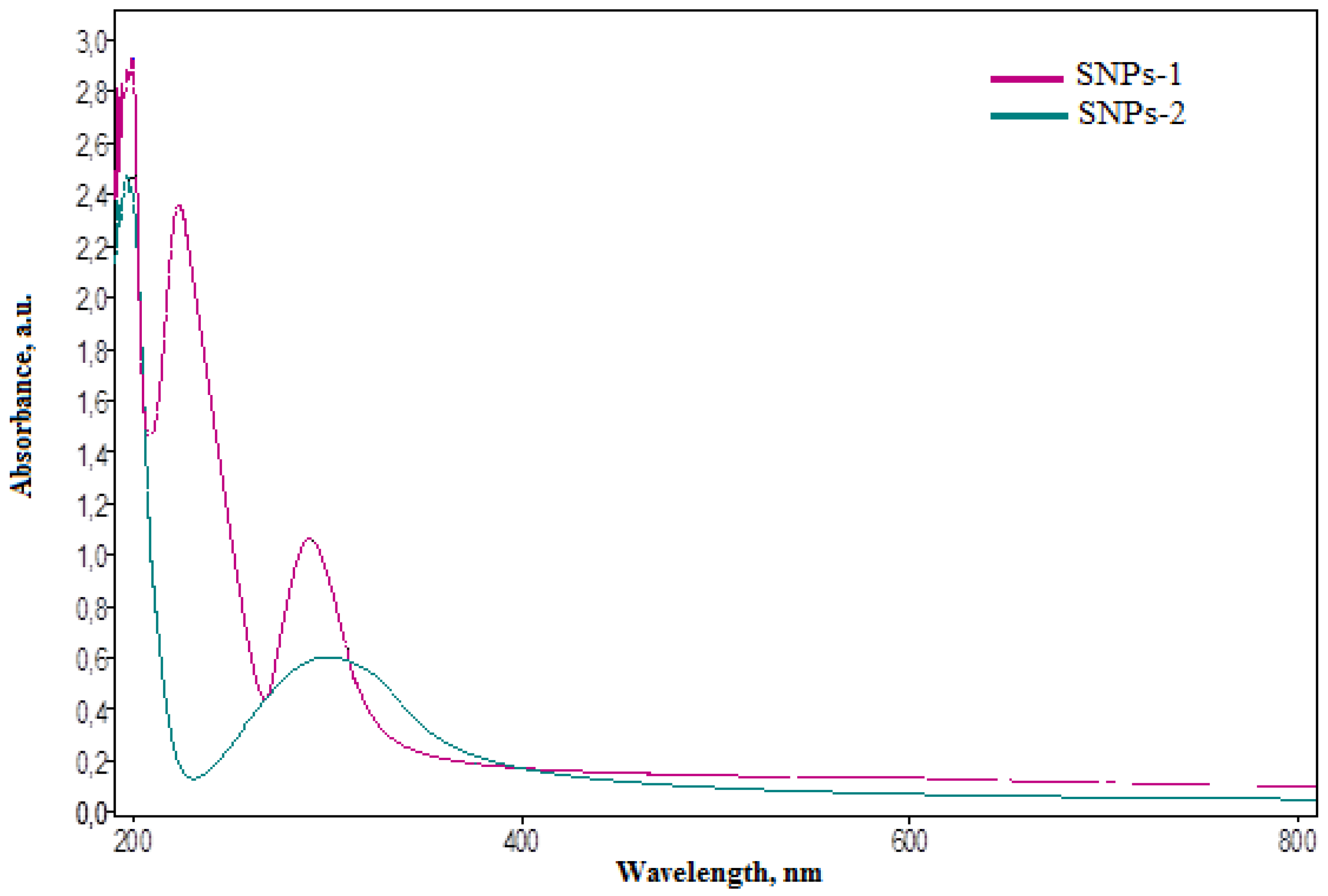 Preprints 109171 g001