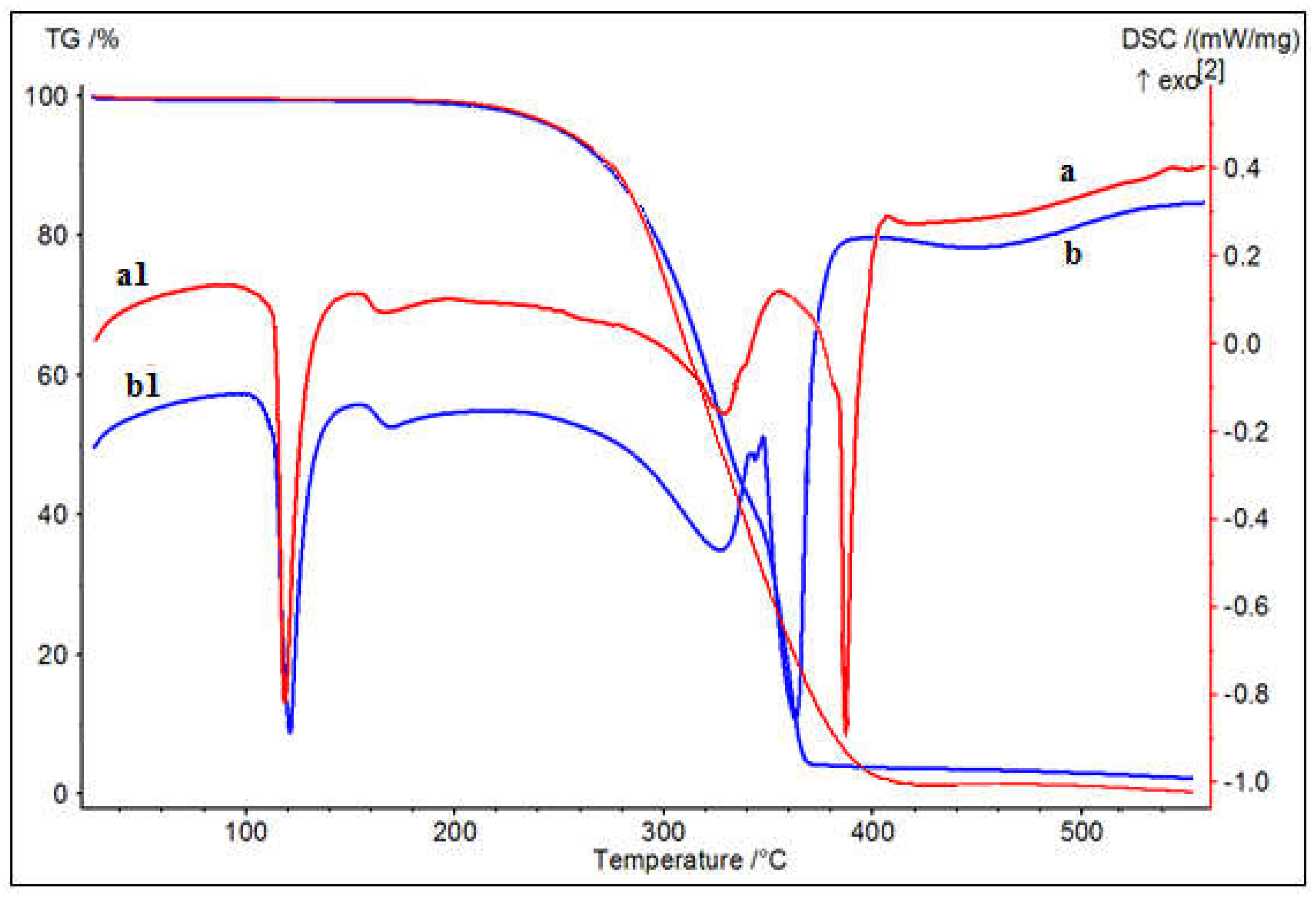 Preprints 109171 g002