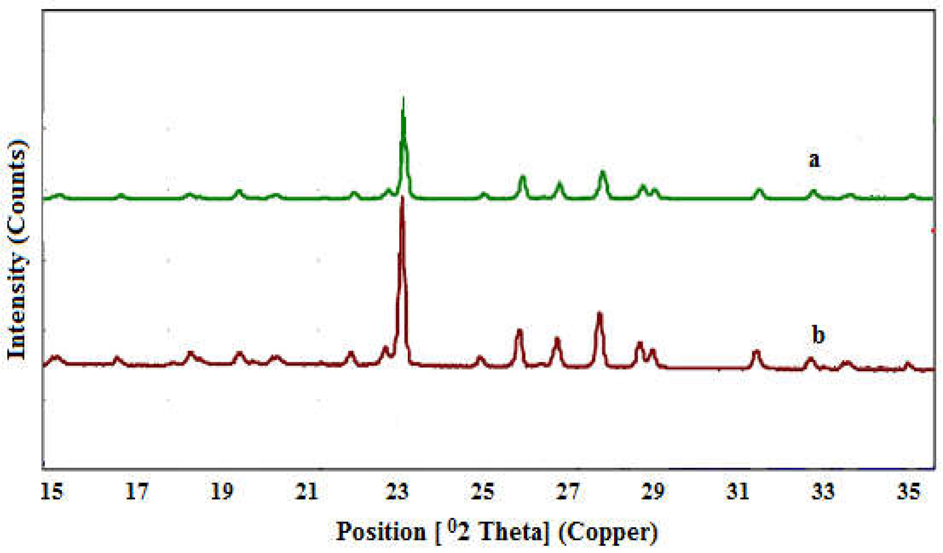 Preprints 109171 g003