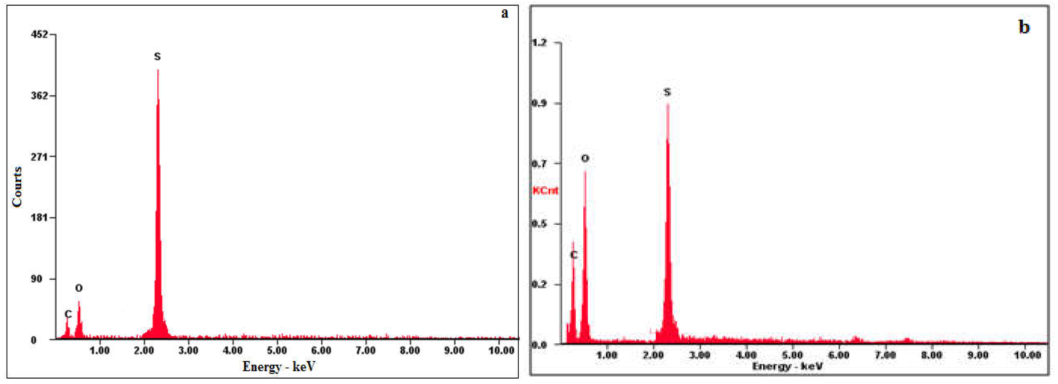 Preprints 109171 g005