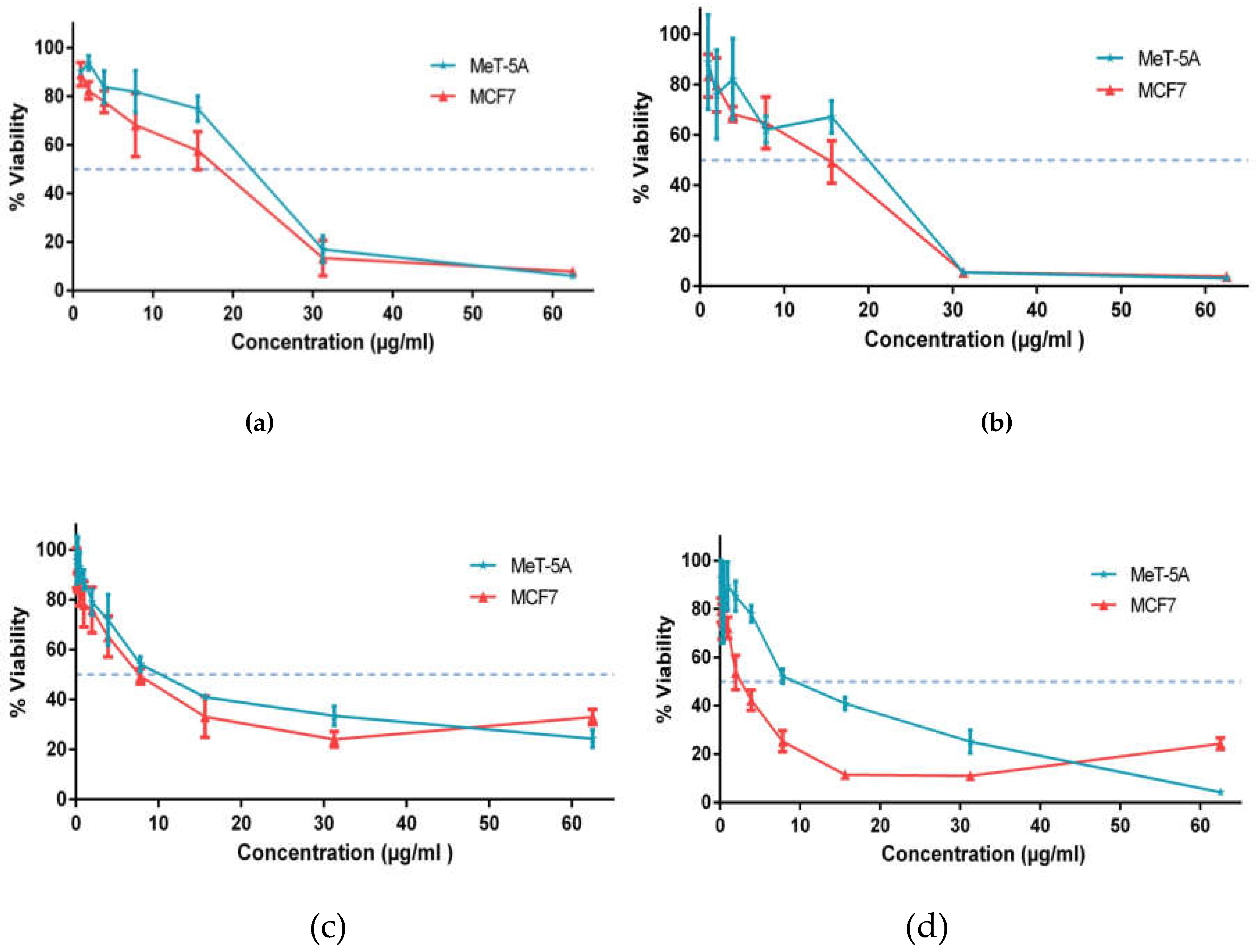 Preprints 109171 g006