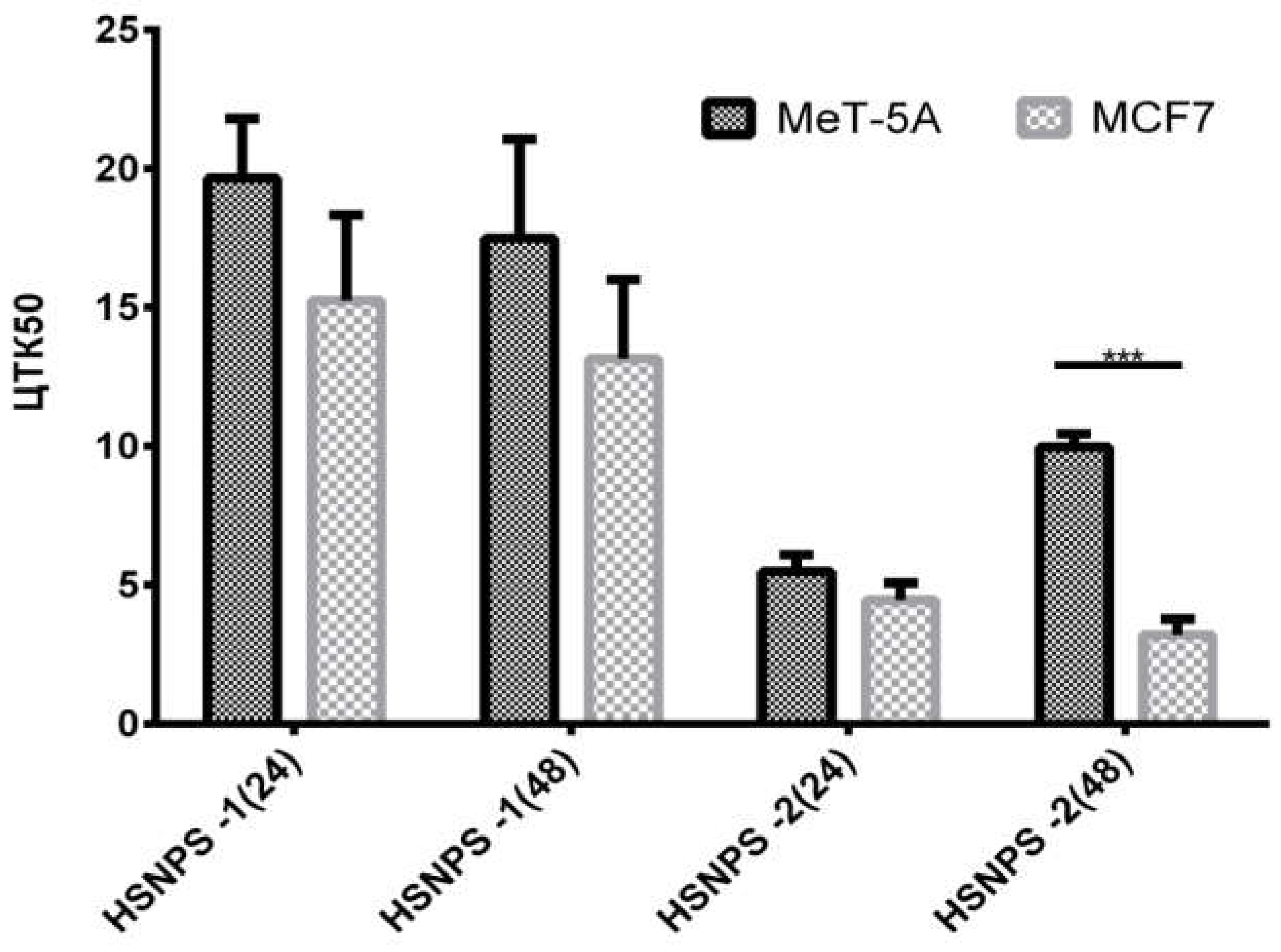 Preprints 109171 g007